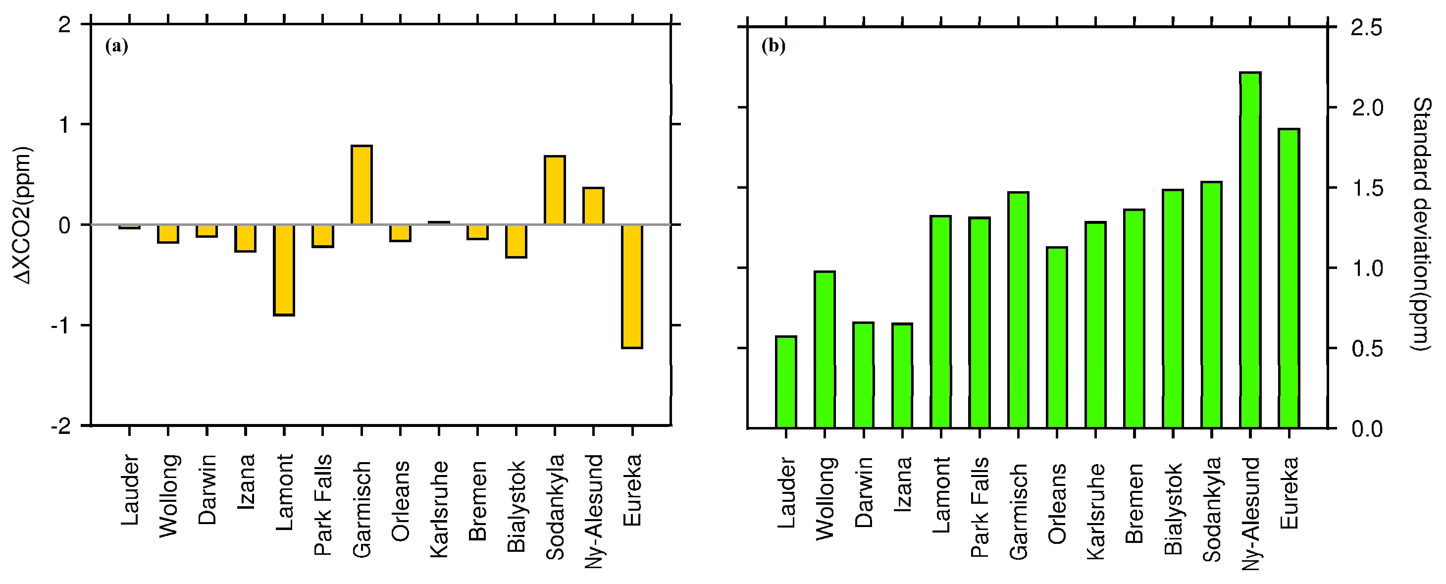 Atmosphere 09 00175 g010 Atmosphere 09 00175 g010