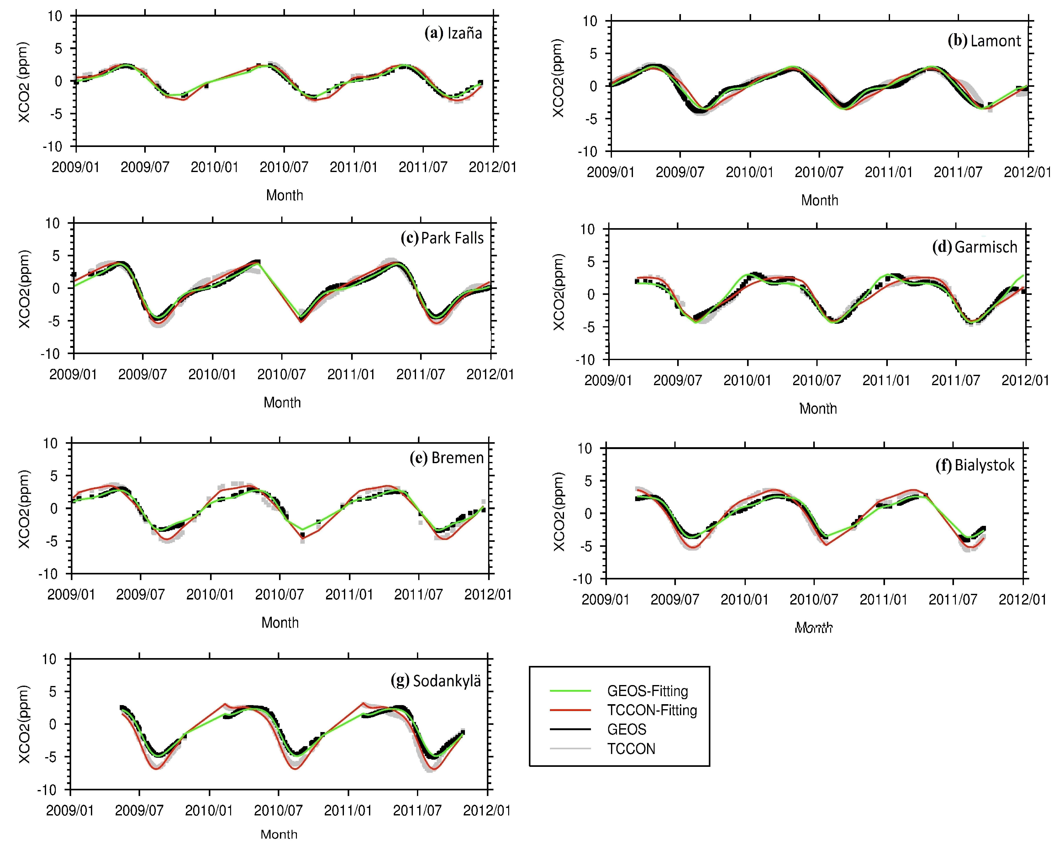 Atmosphere 09 00175 g012 Atmosphere 09 00175 g012