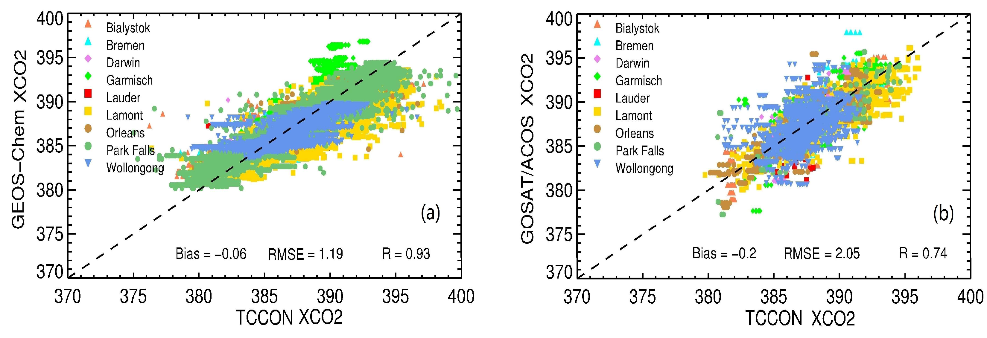 Atmosphere 09 00175 g013 Atmosphere 09 00175 g013