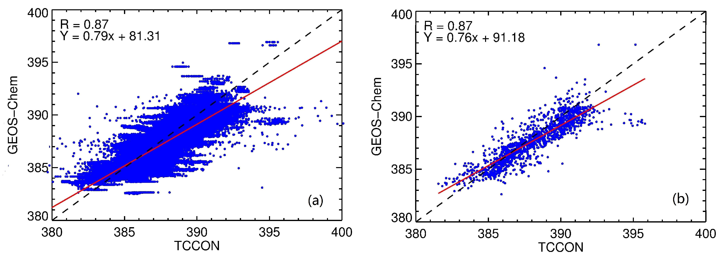 Atmosphere 09 00175 g016 Atmosphere 09 00175 g016