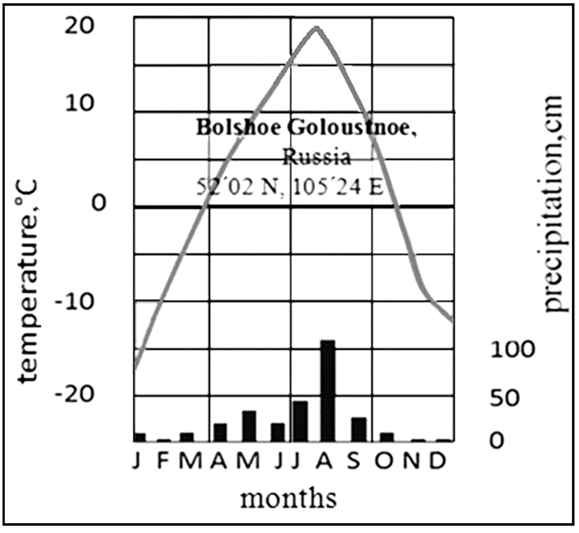 Atmosphere 09 00176 g003 550