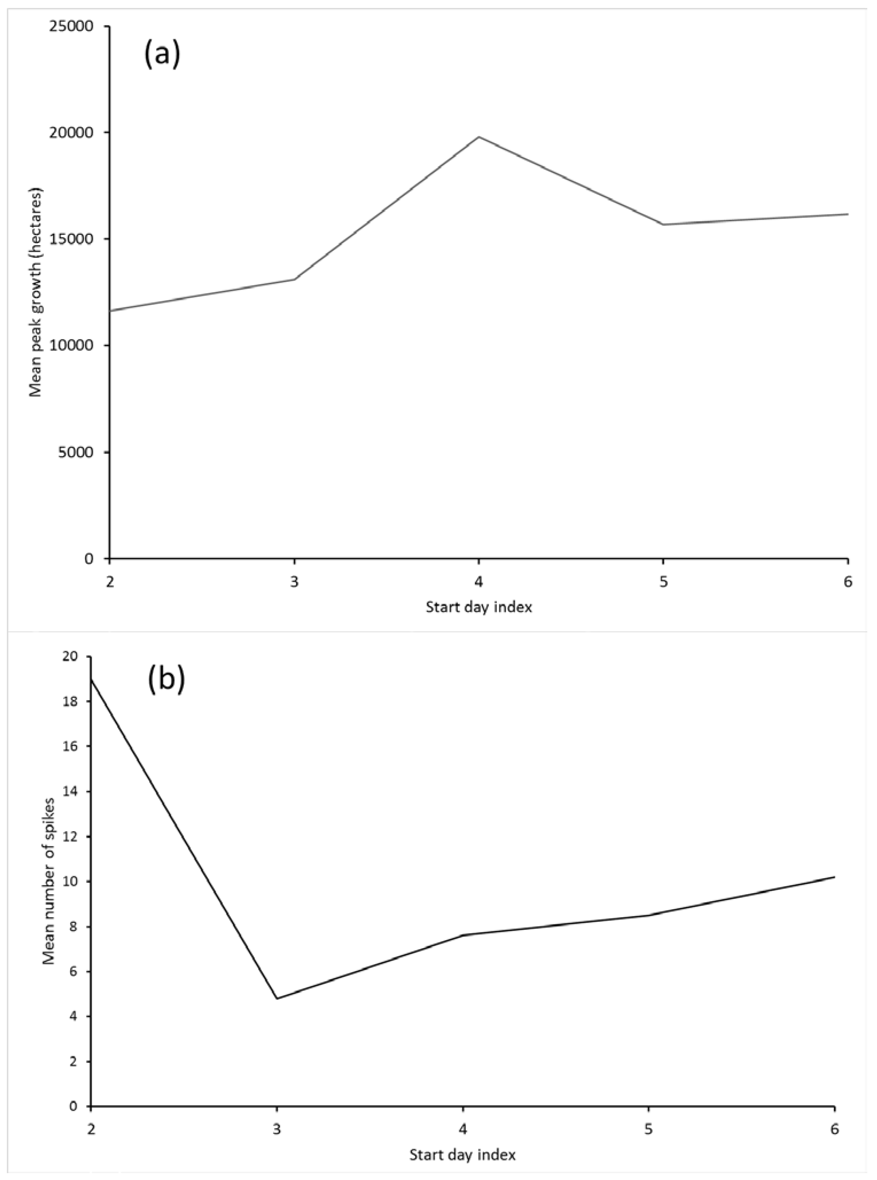 Atmosphere 09 00177 g004 550