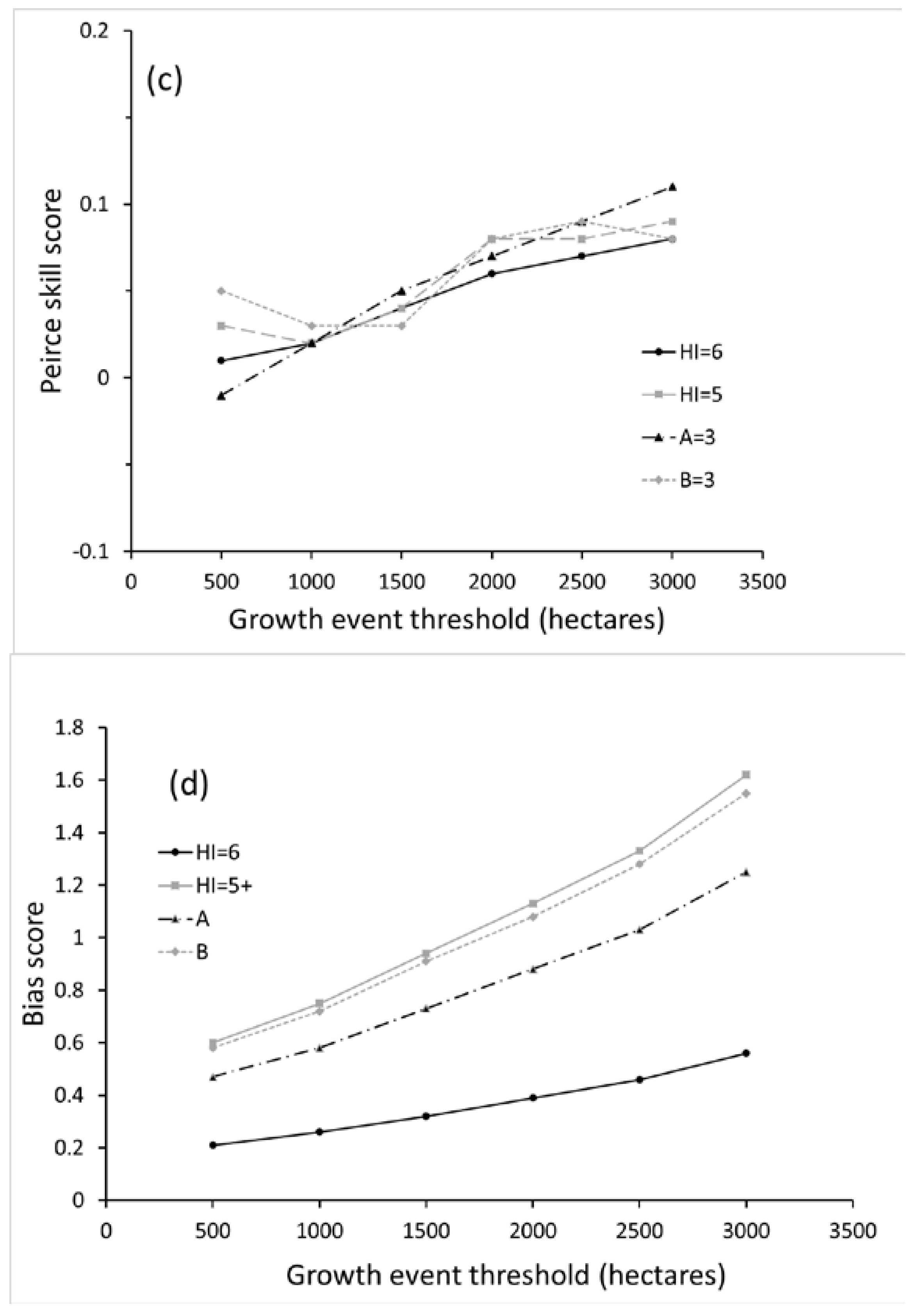 Atmosphere 09 00177 g005b 550