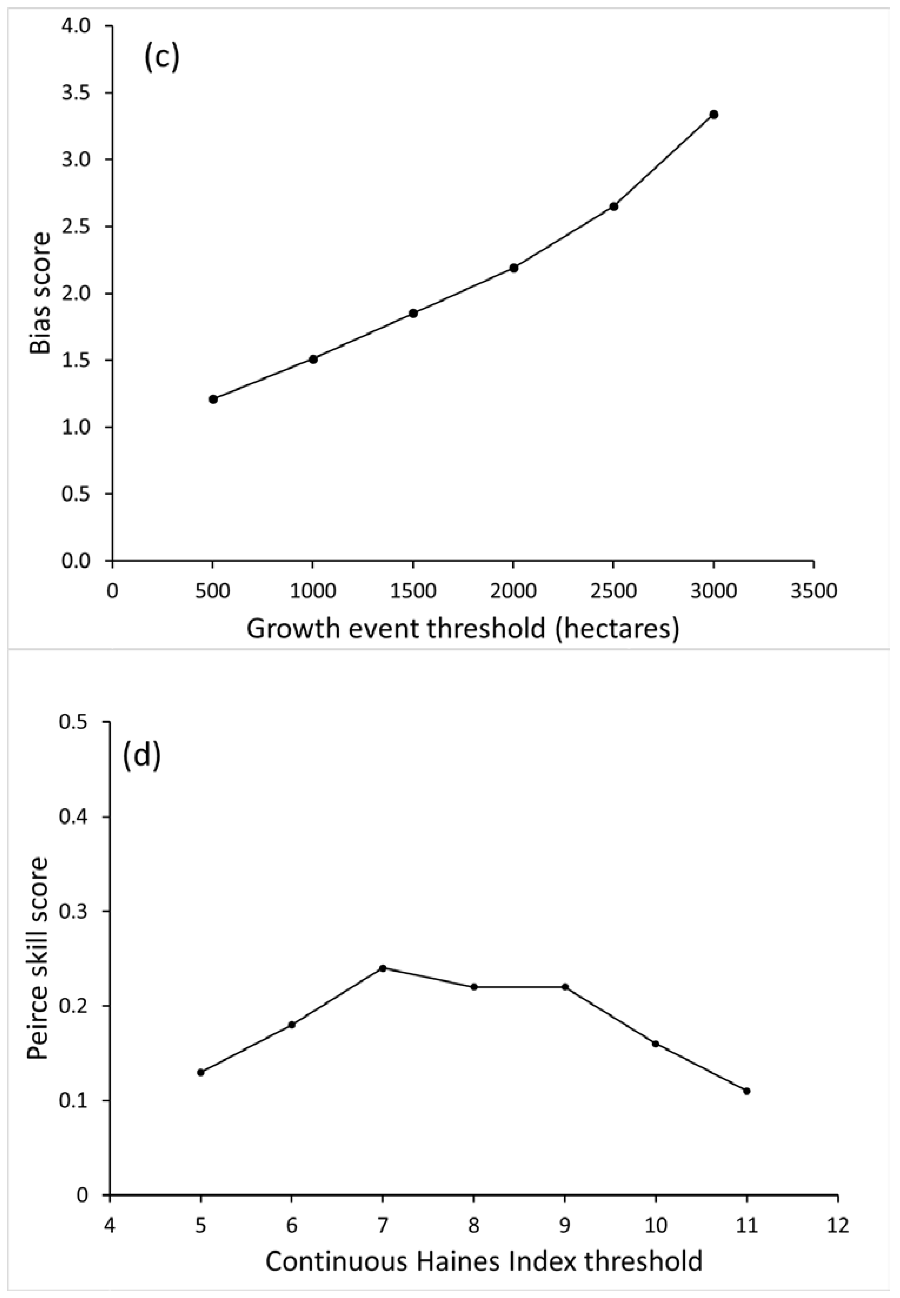 Atmosphere 09 00177 g007b 550