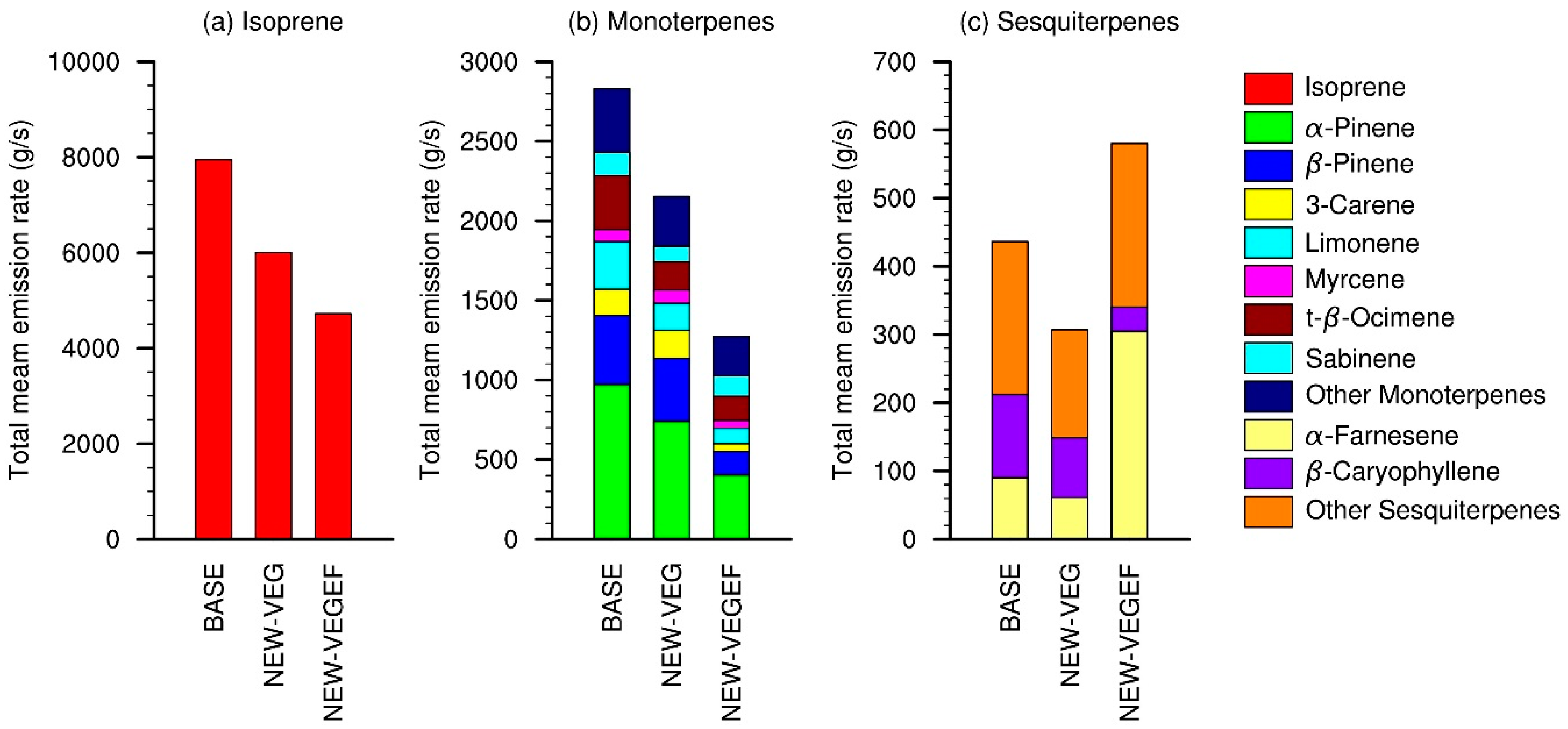 Atmosphere 09 00179 g006