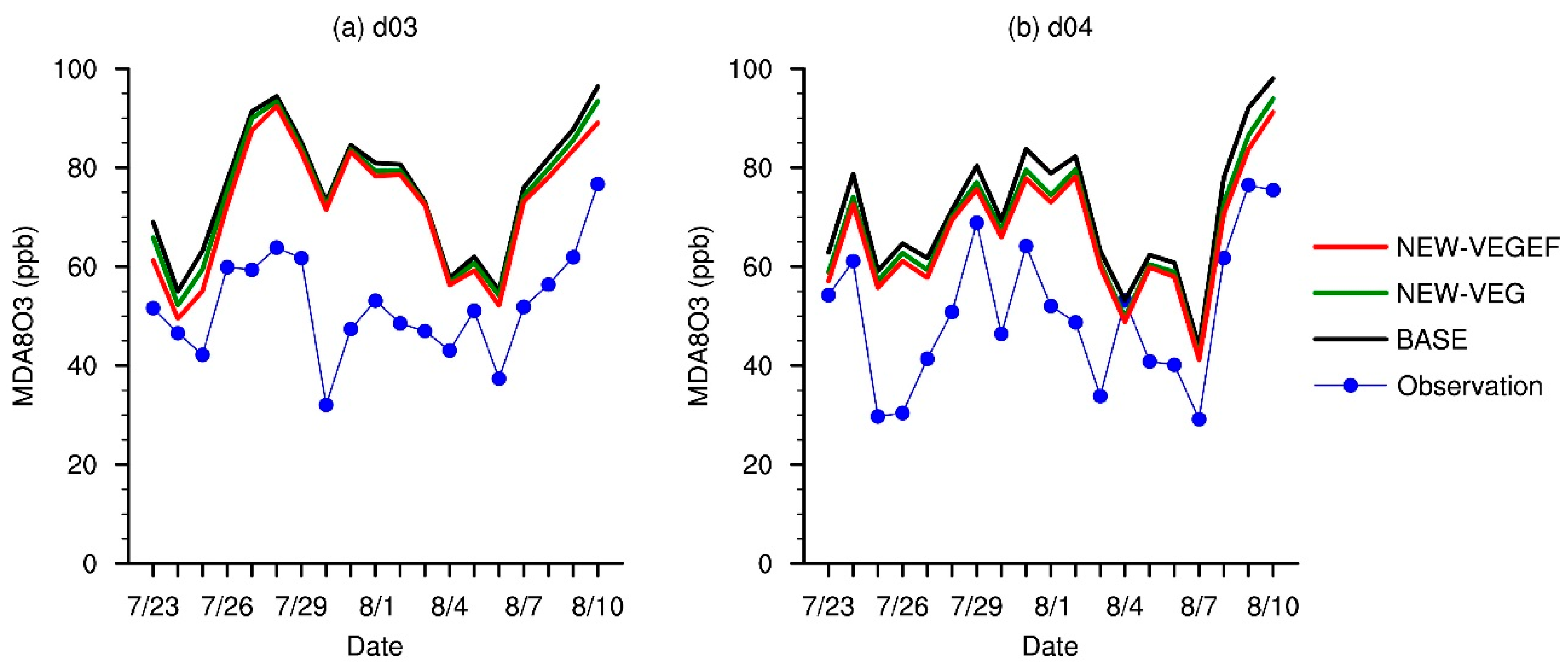 Atmosphere 09 00179 g008