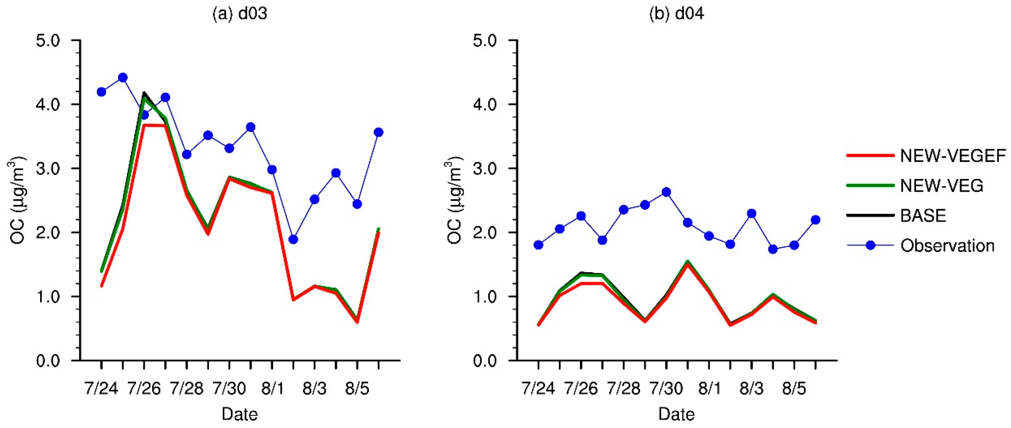 Atmosphere 09 00179 g010