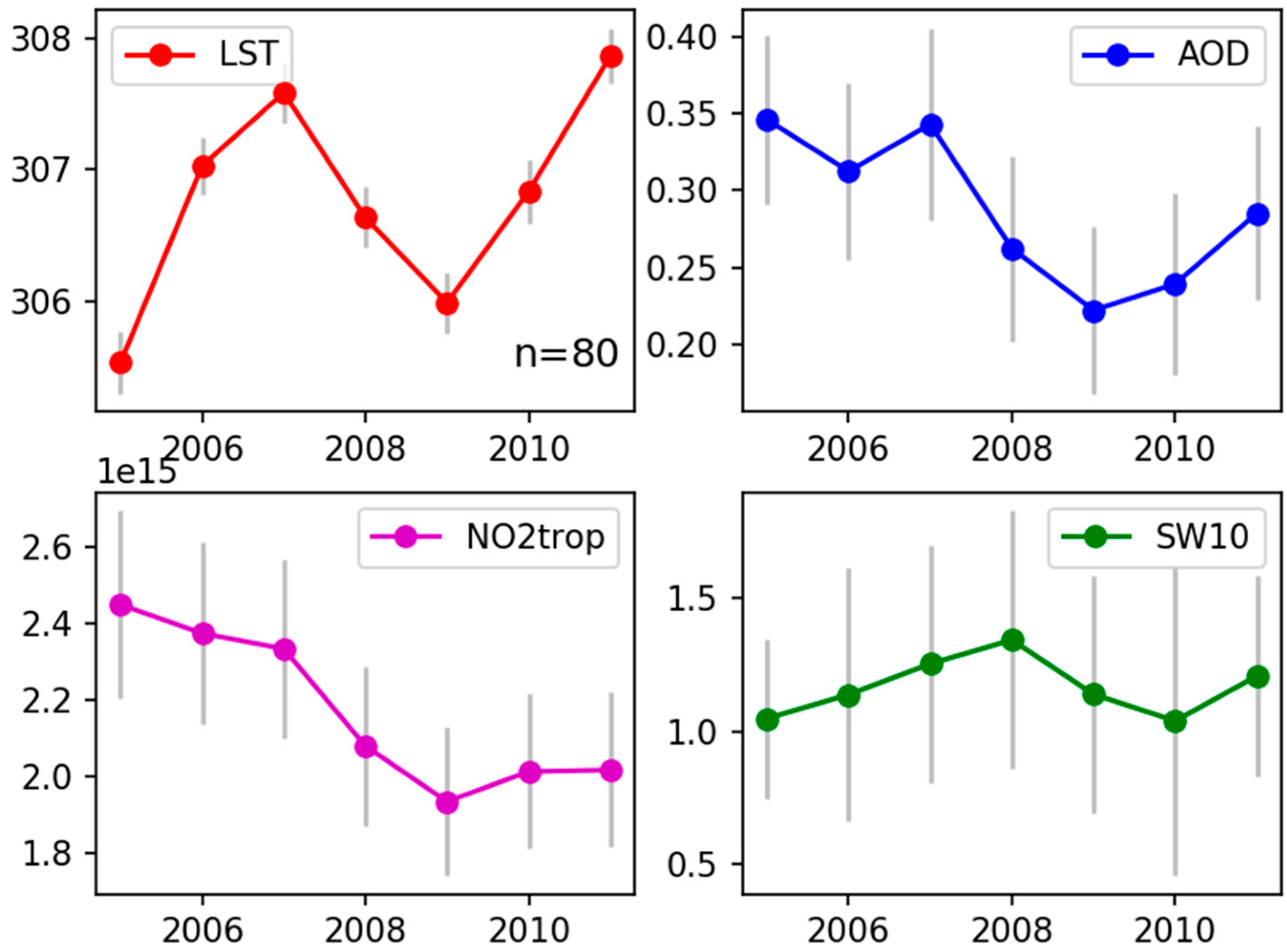 Atmosphere 09 00180 g002