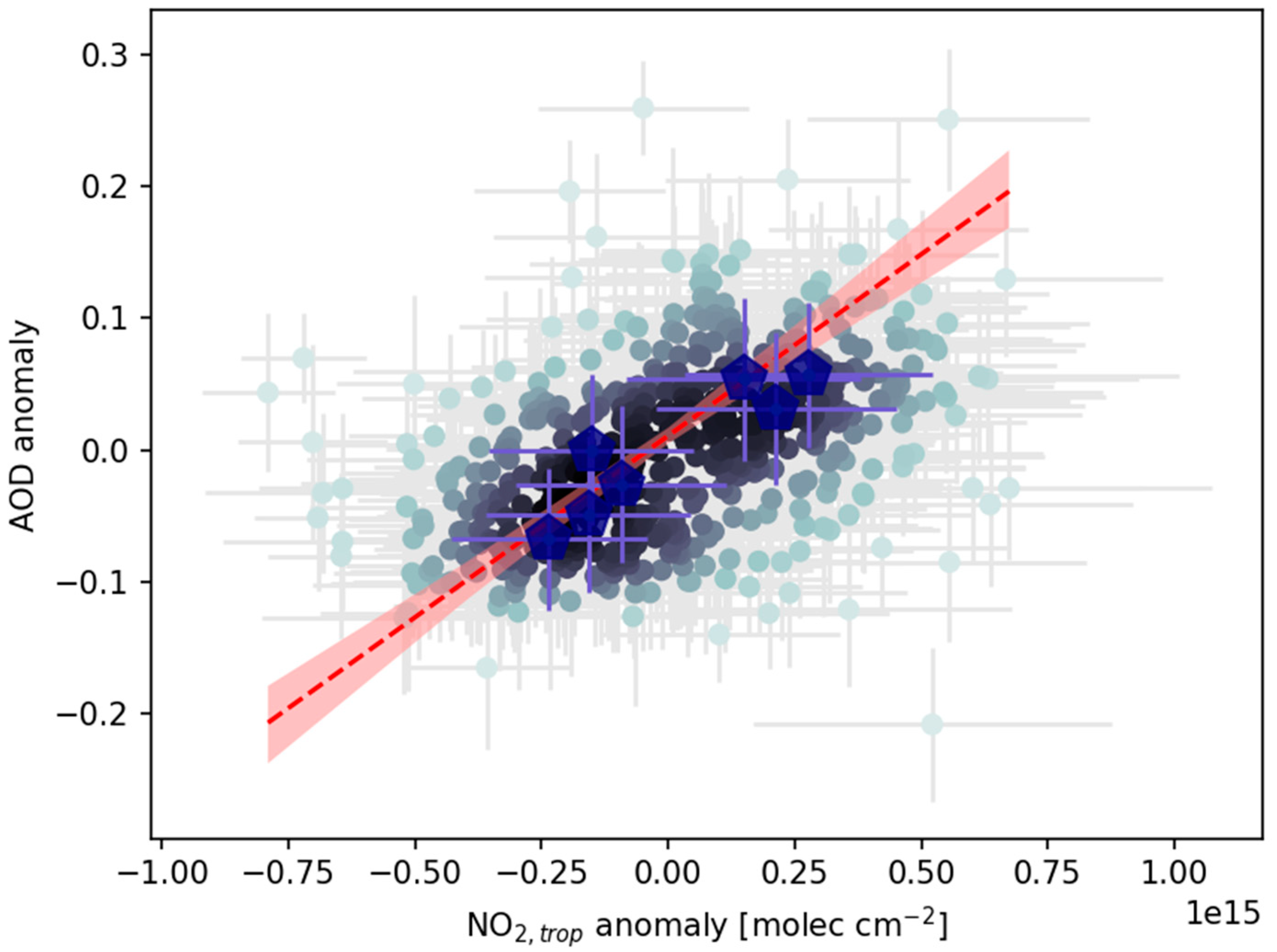 Atmosphere 09 00180 g003