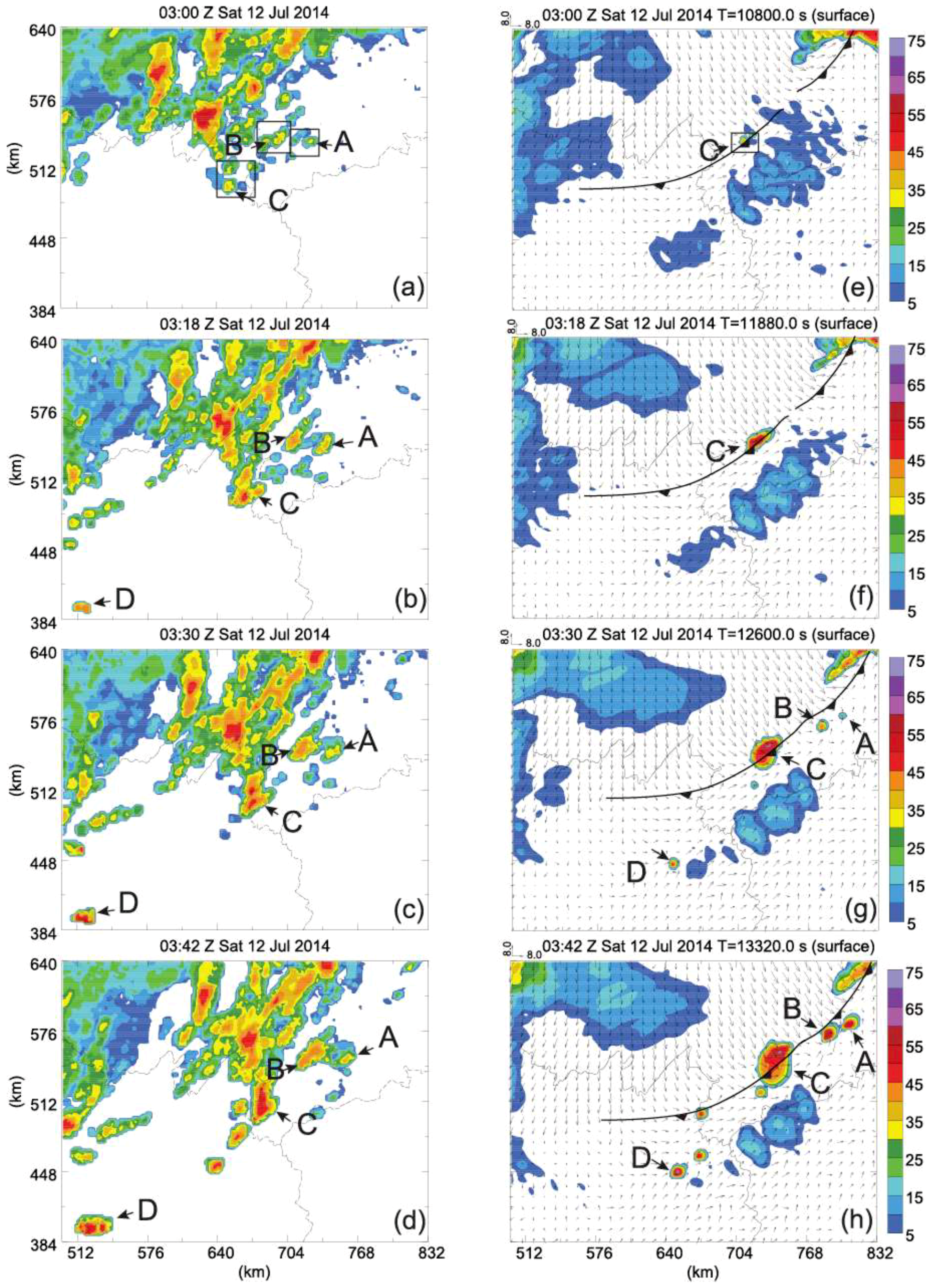 Atmosphere 09 00183 g006