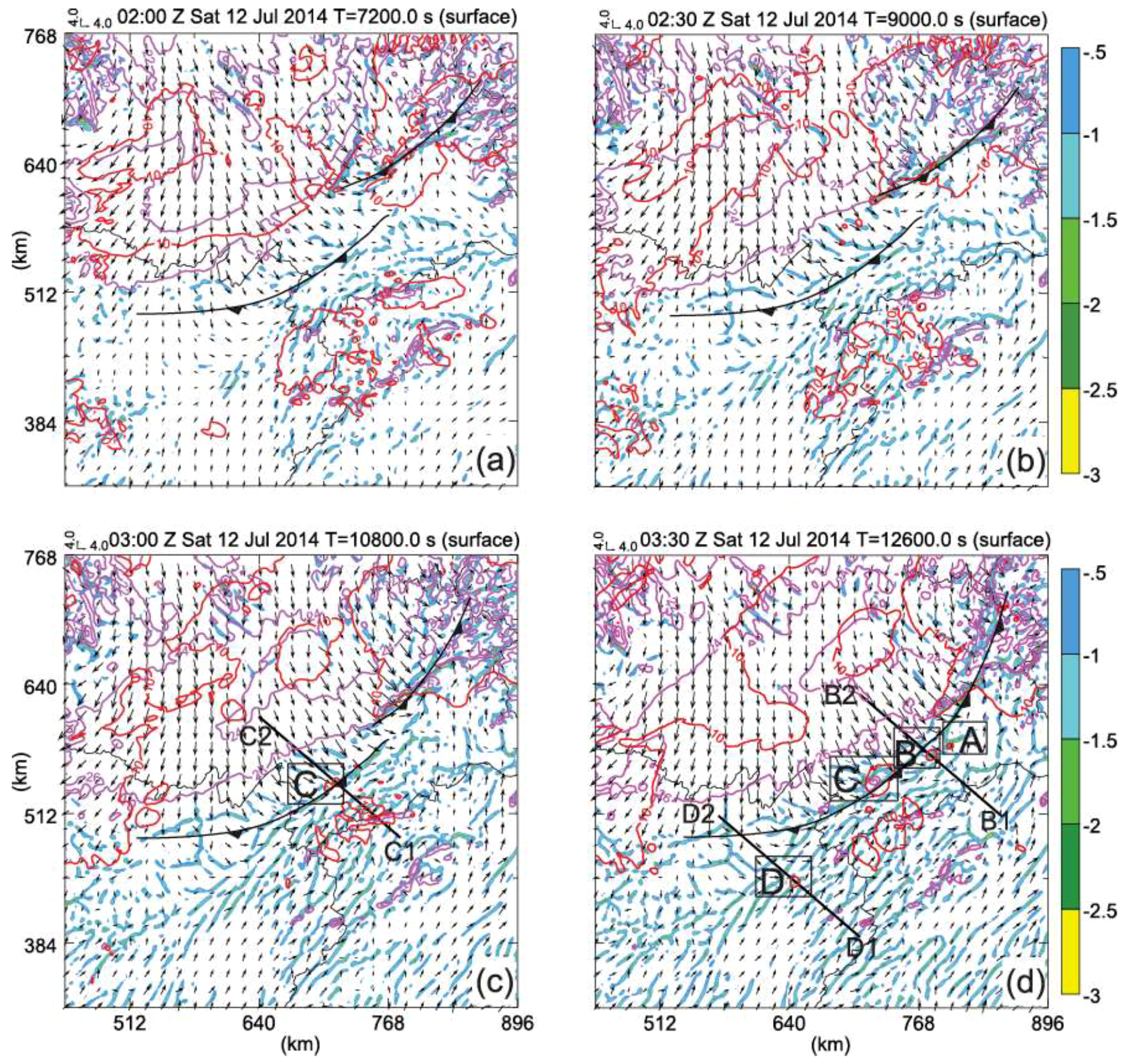 Atmosphere 09 00183 g007