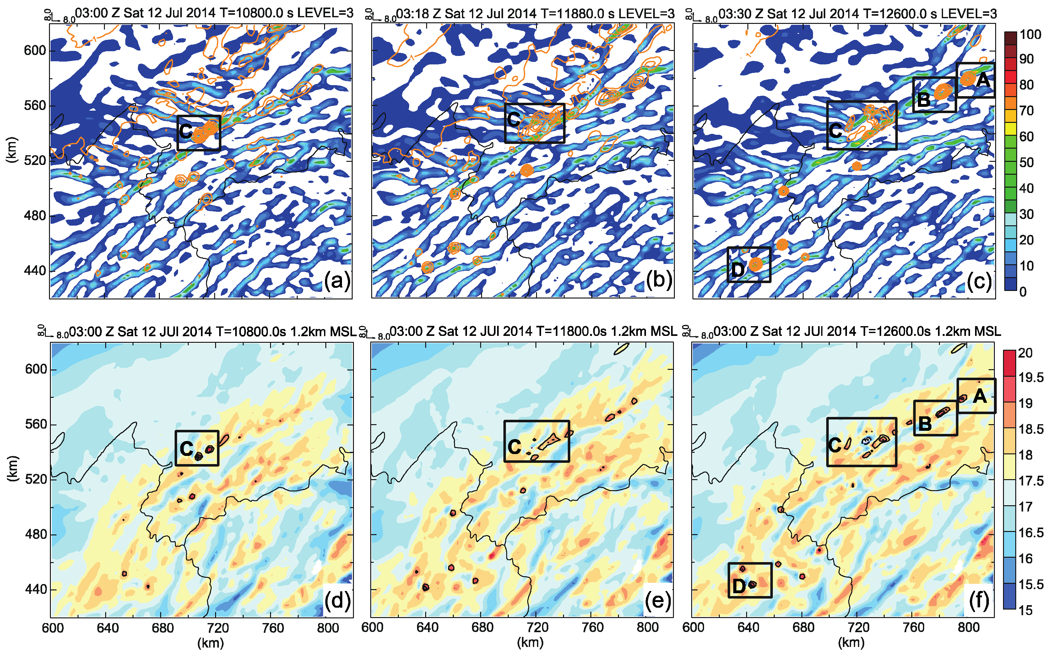 Atmosphere 09 00183 g008