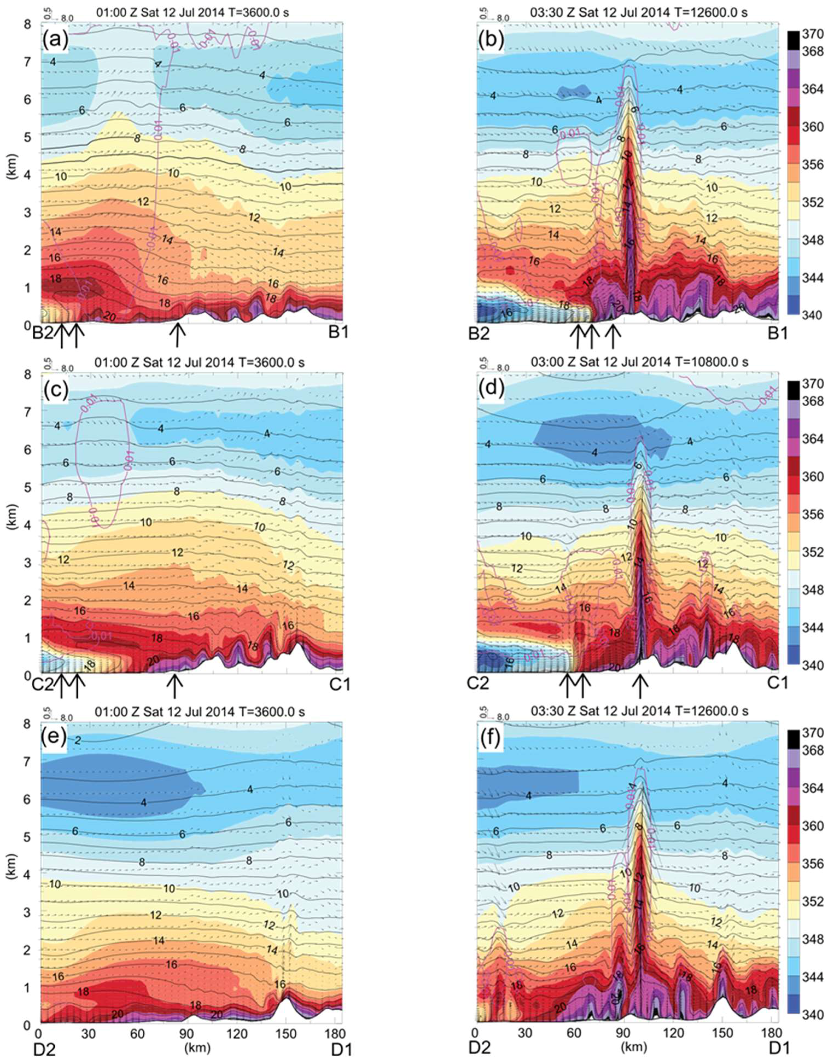 Atmosphere 09 00183 g009