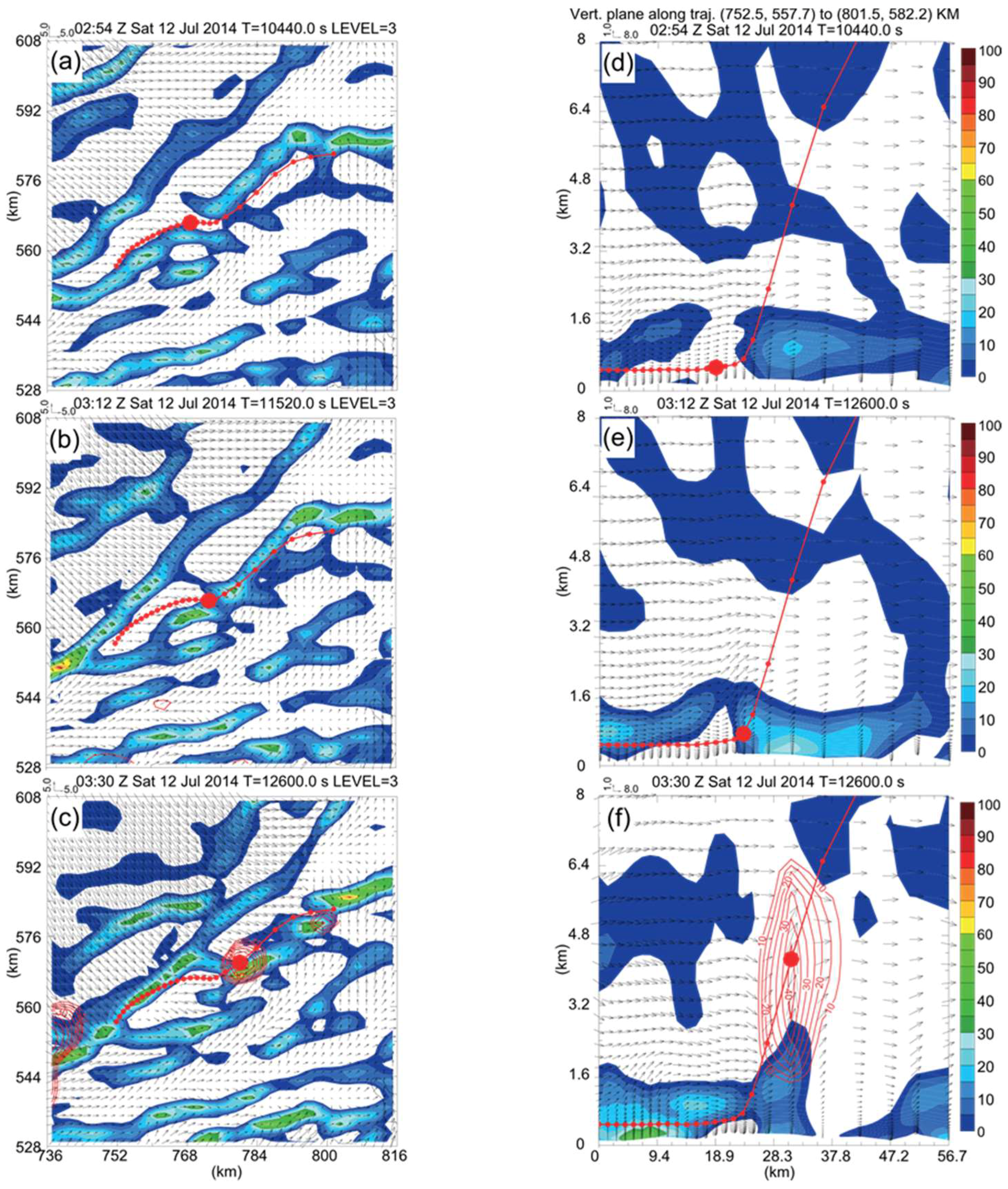 Atmosphere 09 00183 g011