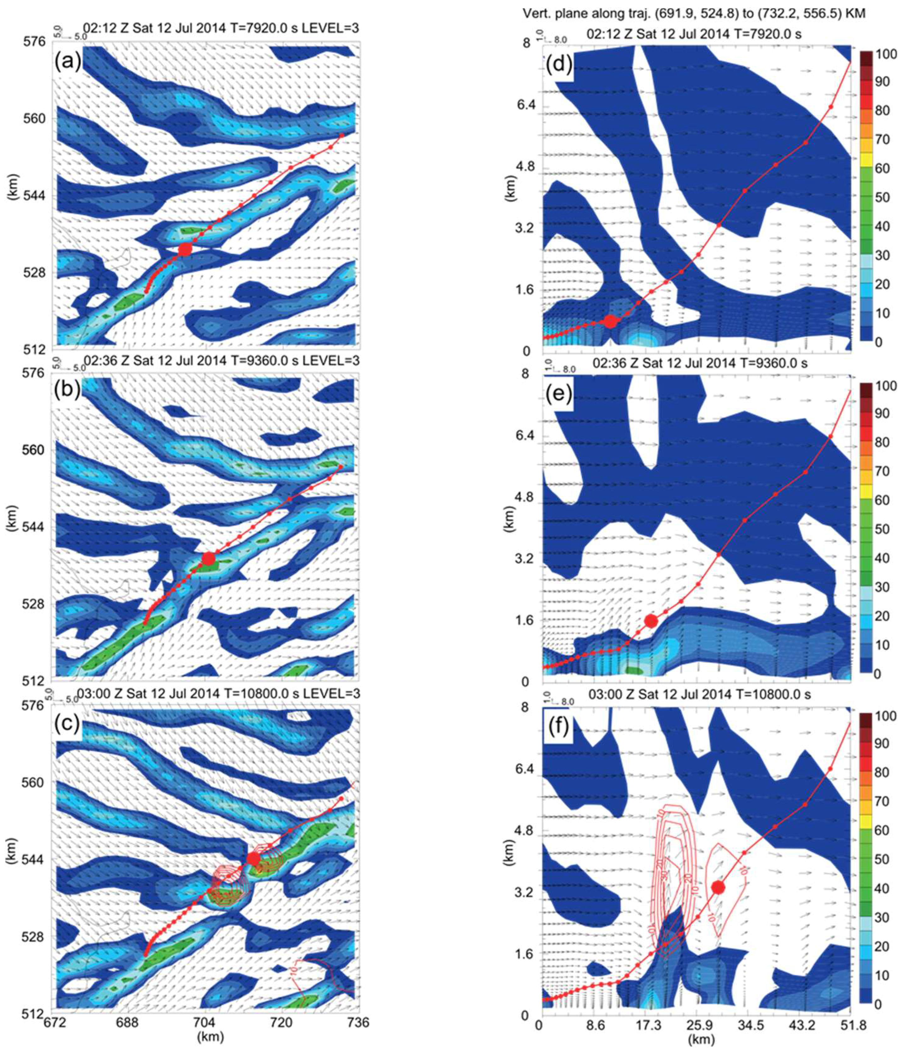 Atmosphere 09 00183 g012