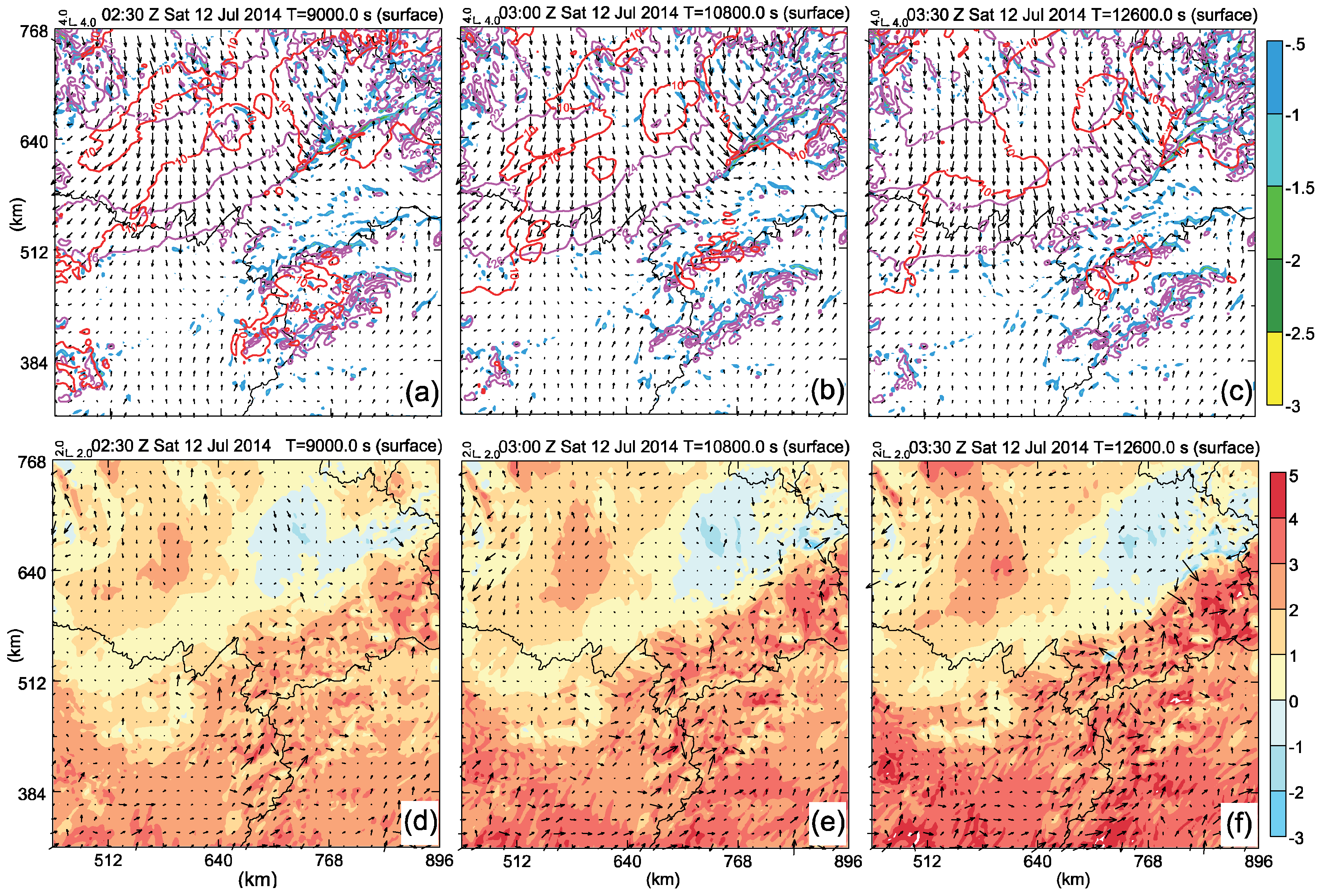 Atmosphere 09 00183 g014