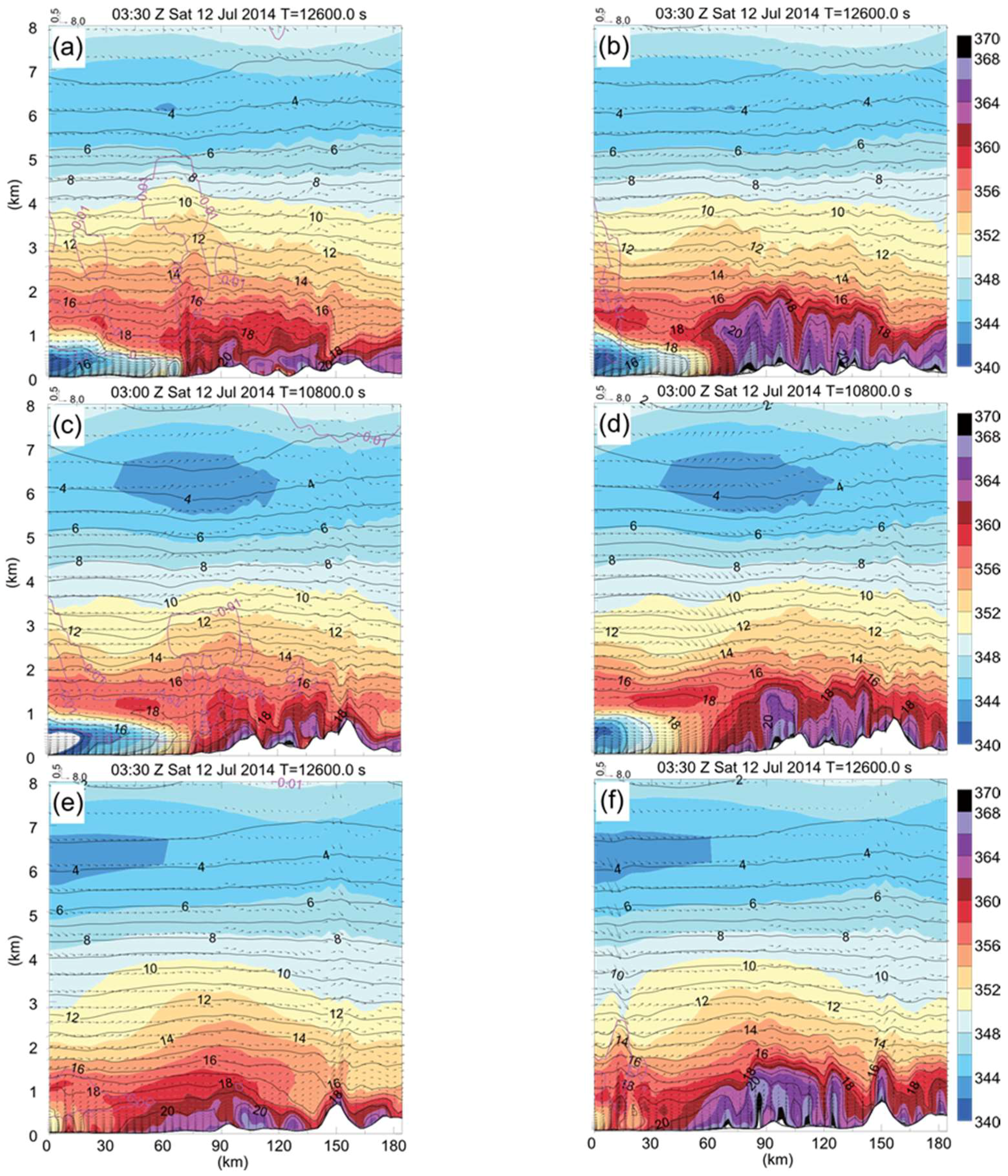 Atmosphere 09 00183 g015