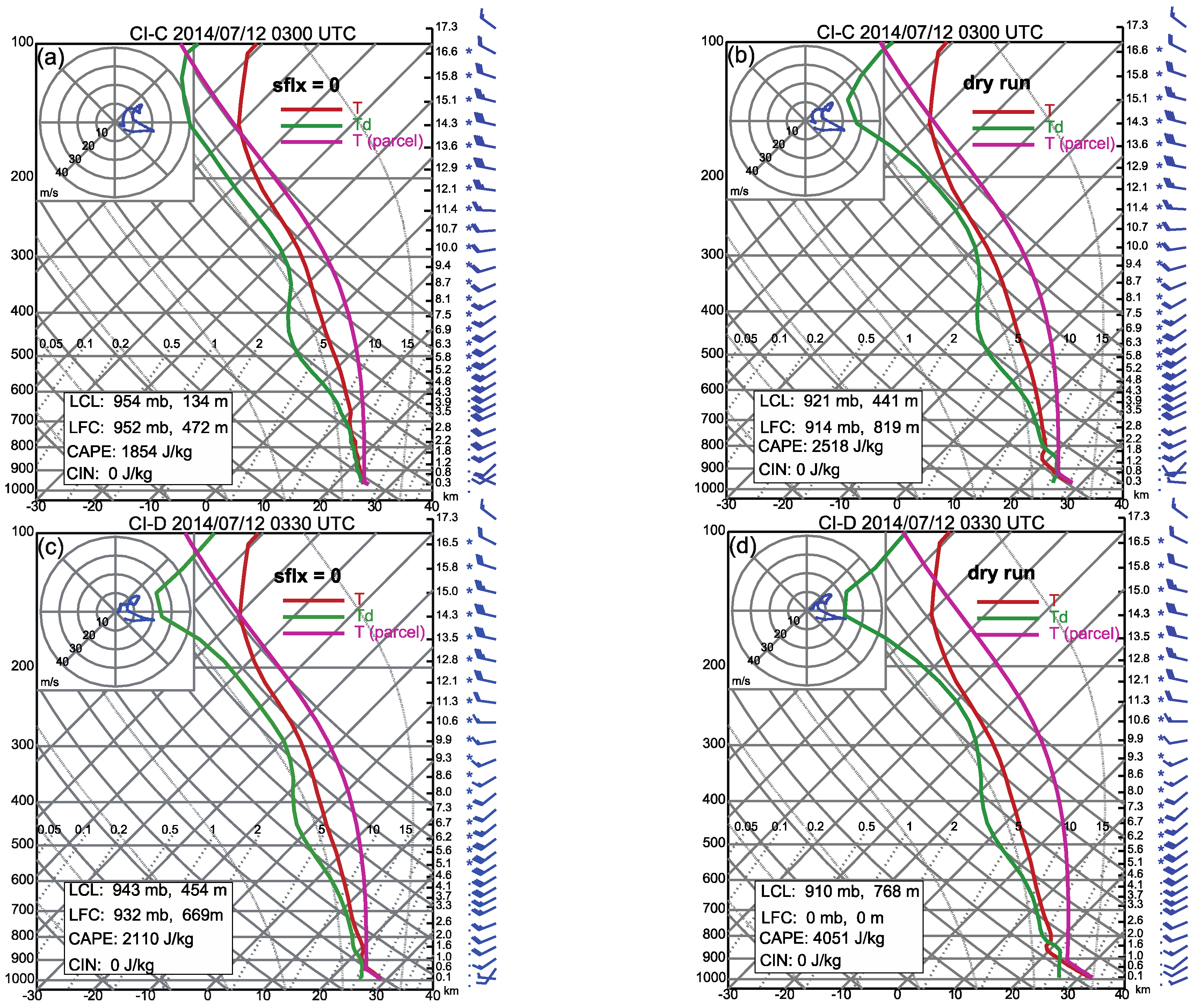 Atmosphere 09 00183 g016