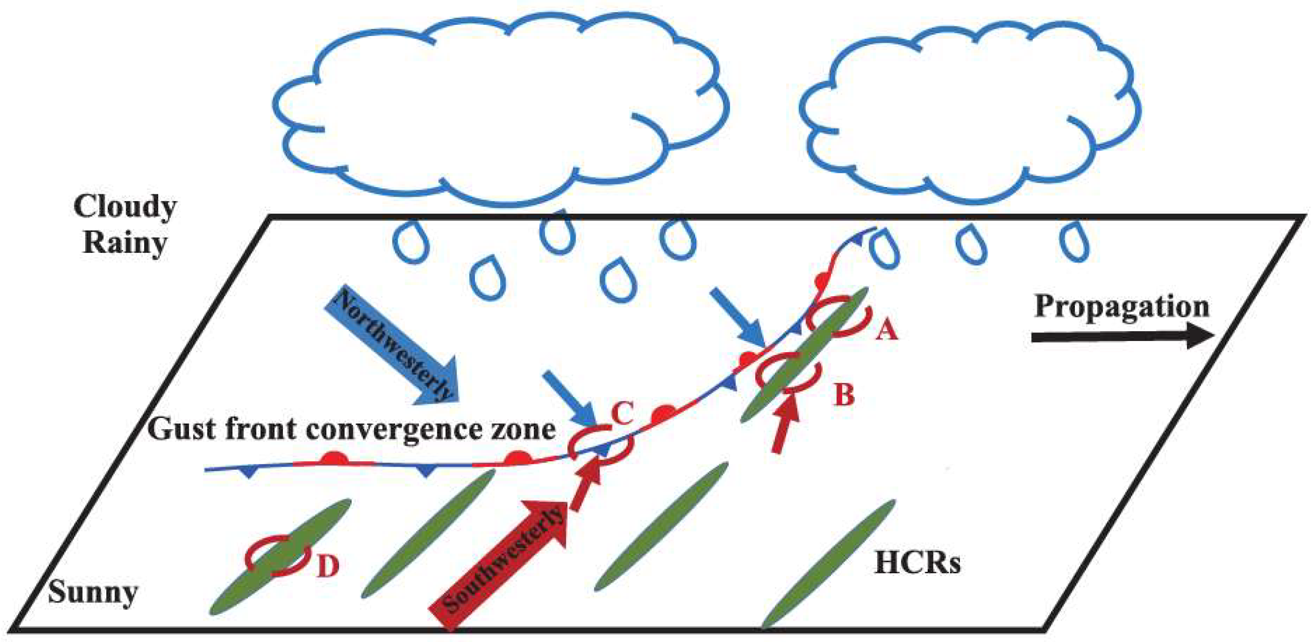 Atmosphere 09 00183 g017