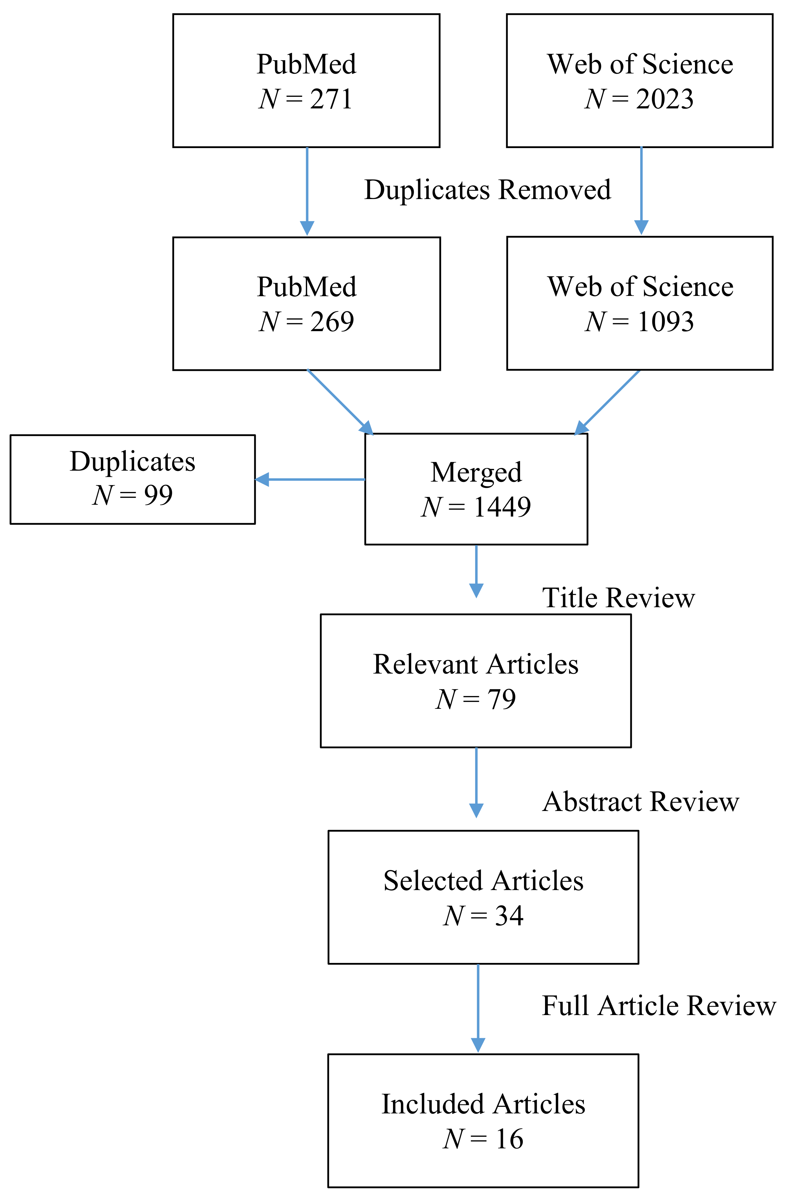 Atmosphere 09 00185 g001