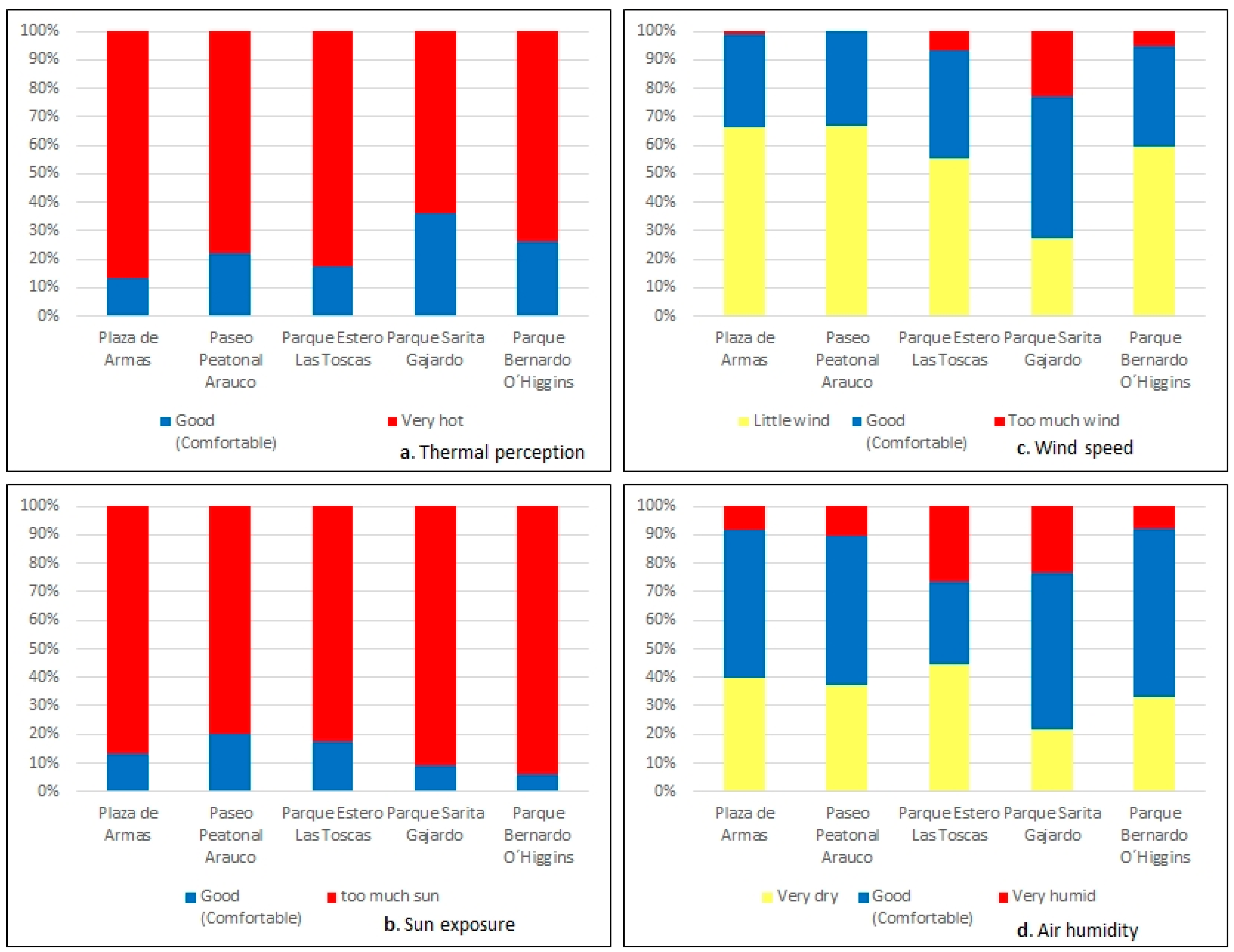 Atmosphere 09 00186 g008