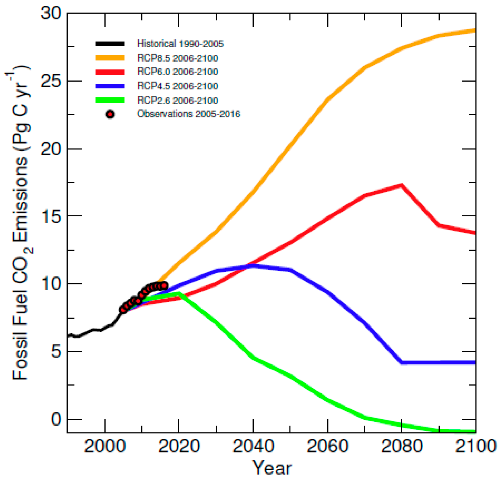 Atmosphere 09 00187 g001