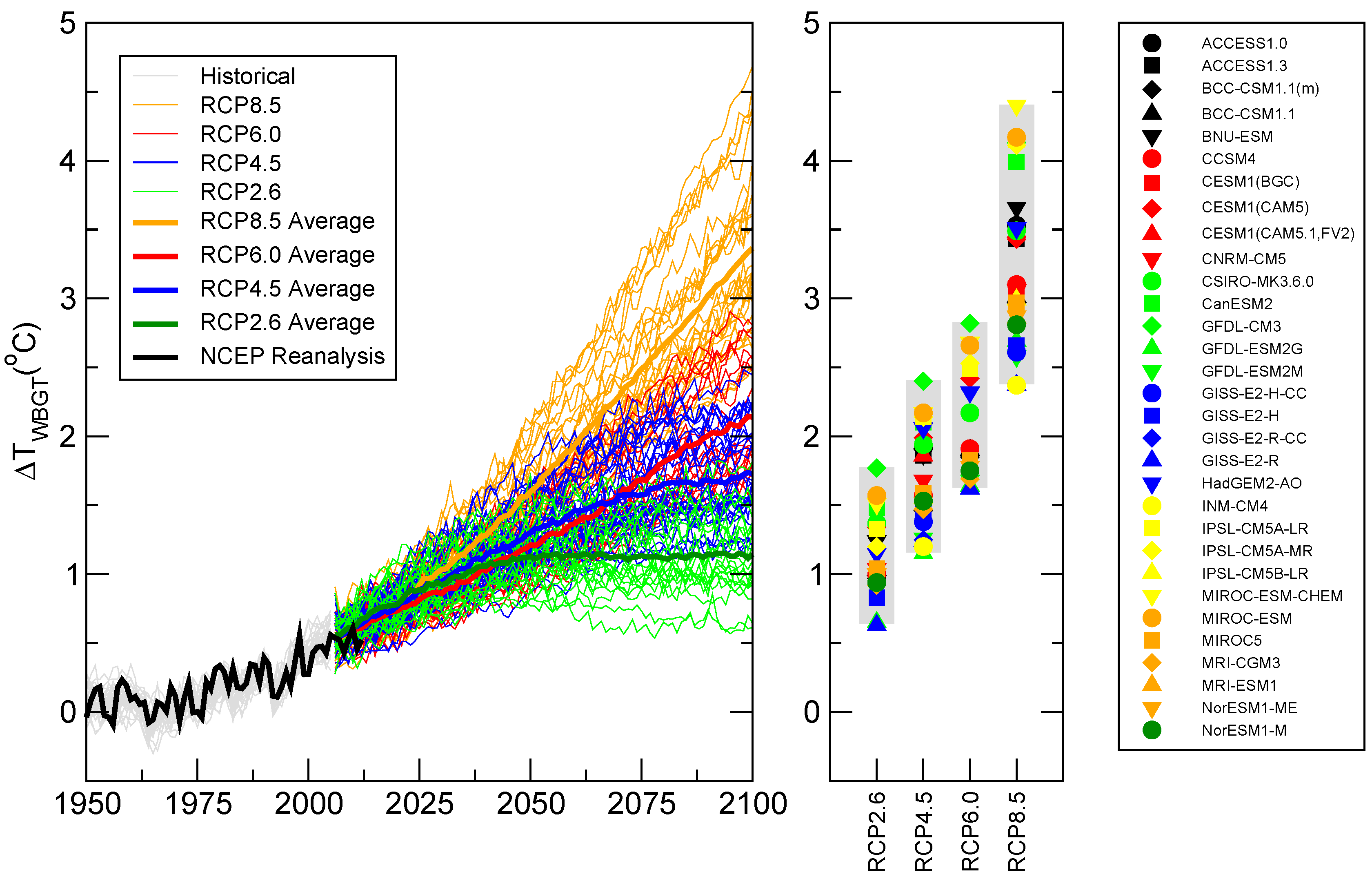 Atmosphere 09 00187 g002