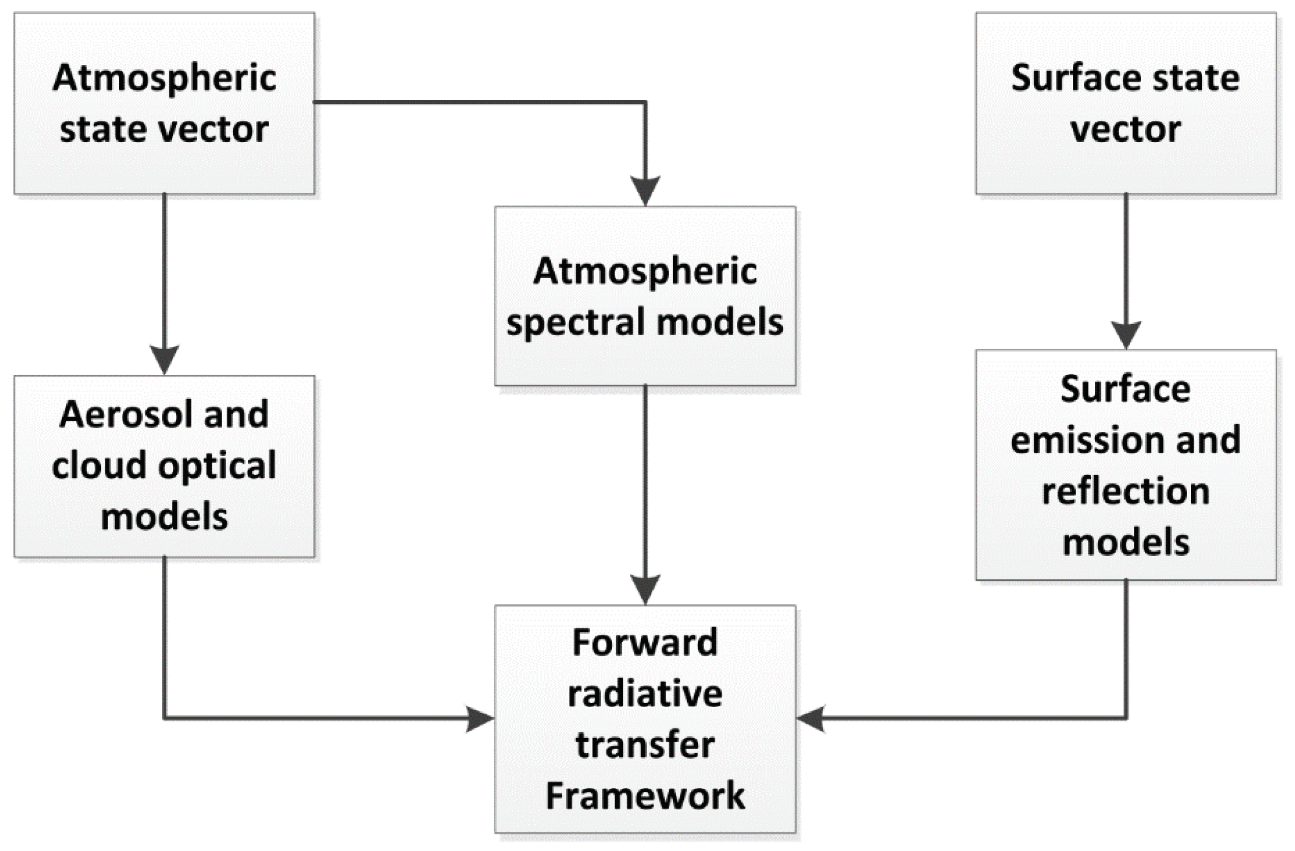 Atmosphere 09 00189 g001 550