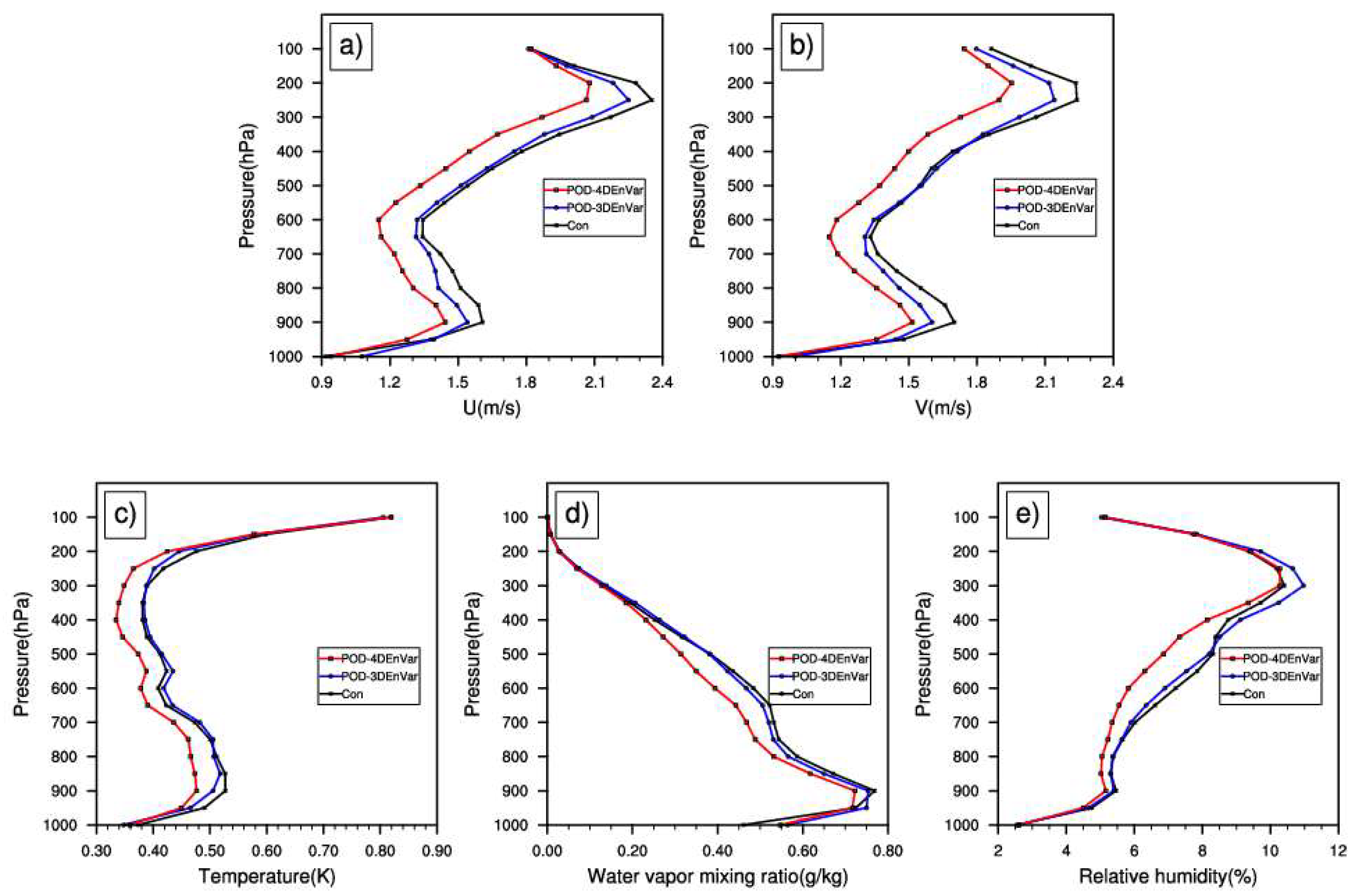 Atmosphere 09 00189 g006 550
