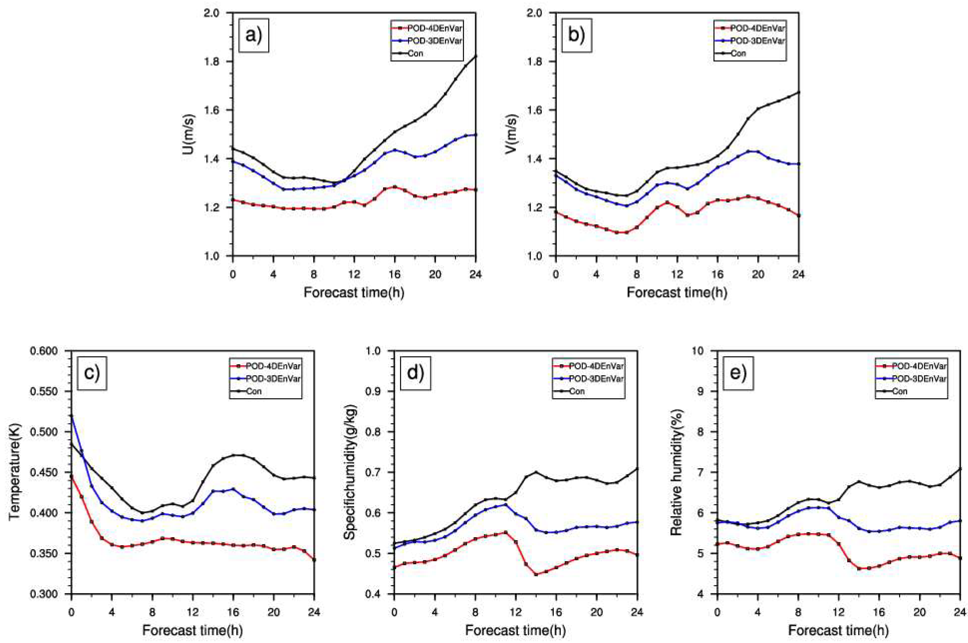 Atmosphere 09 00189 g008 550