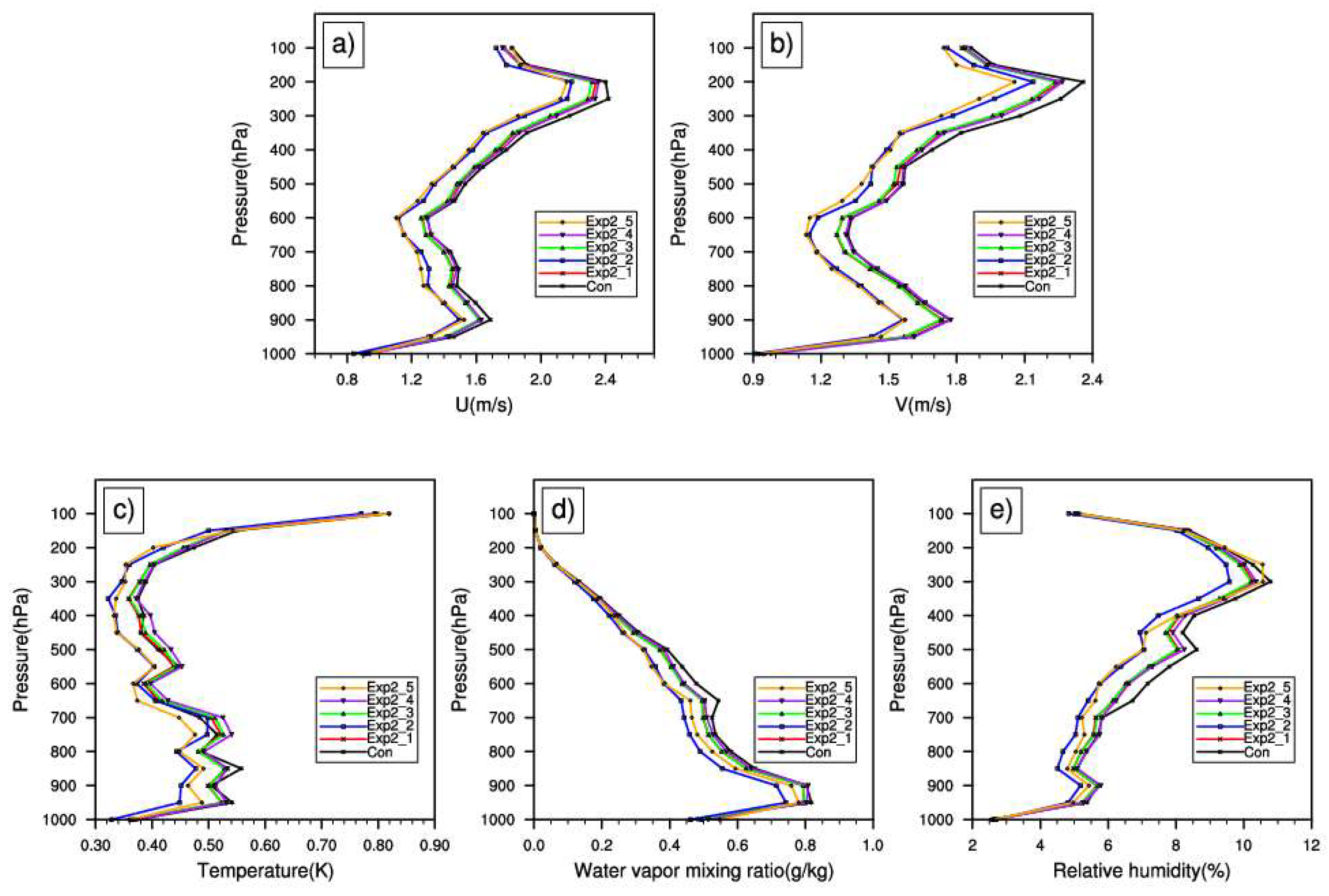 Atmosphere 09 00189 g010 550