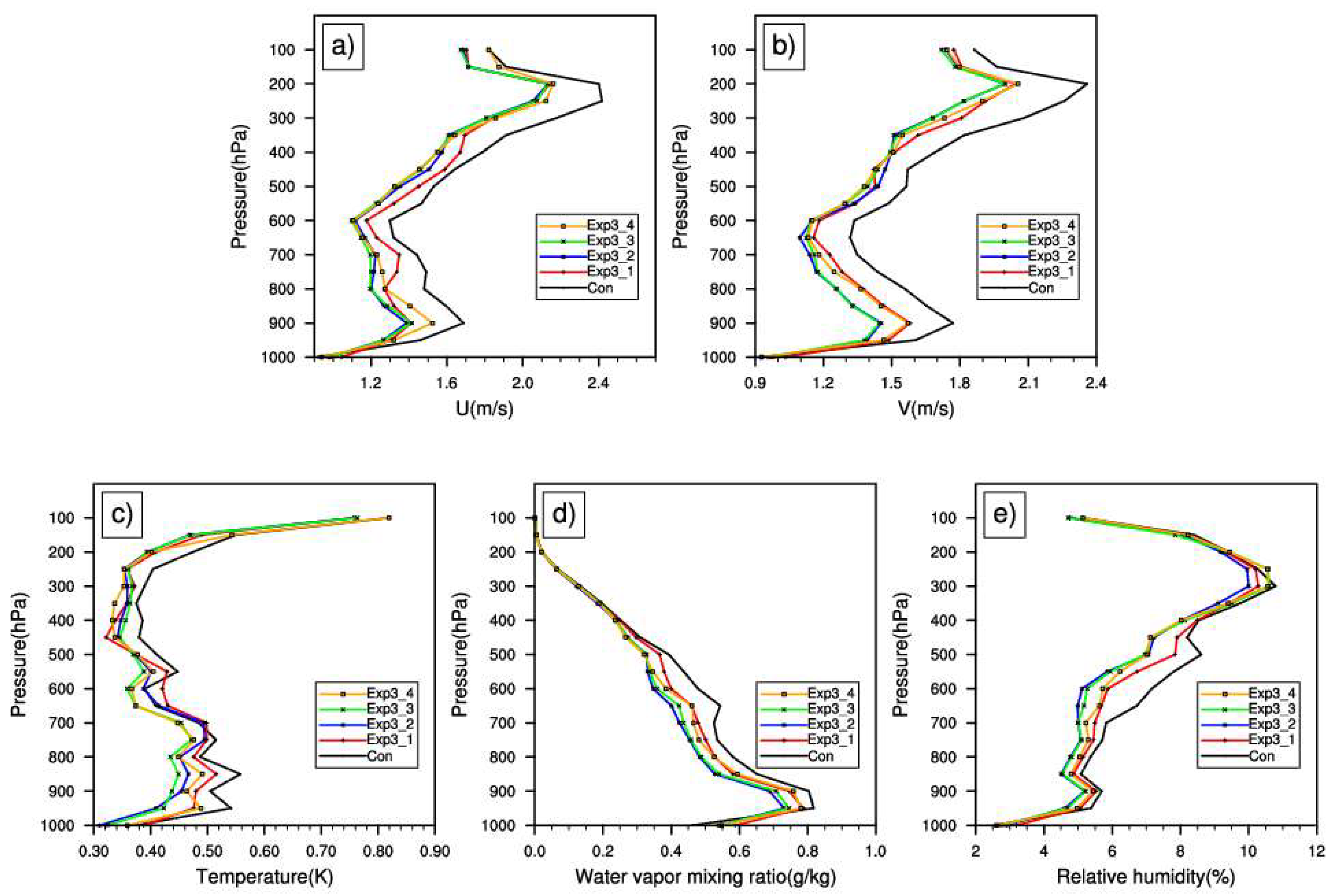 Atmosphere 09 00189 g011 550