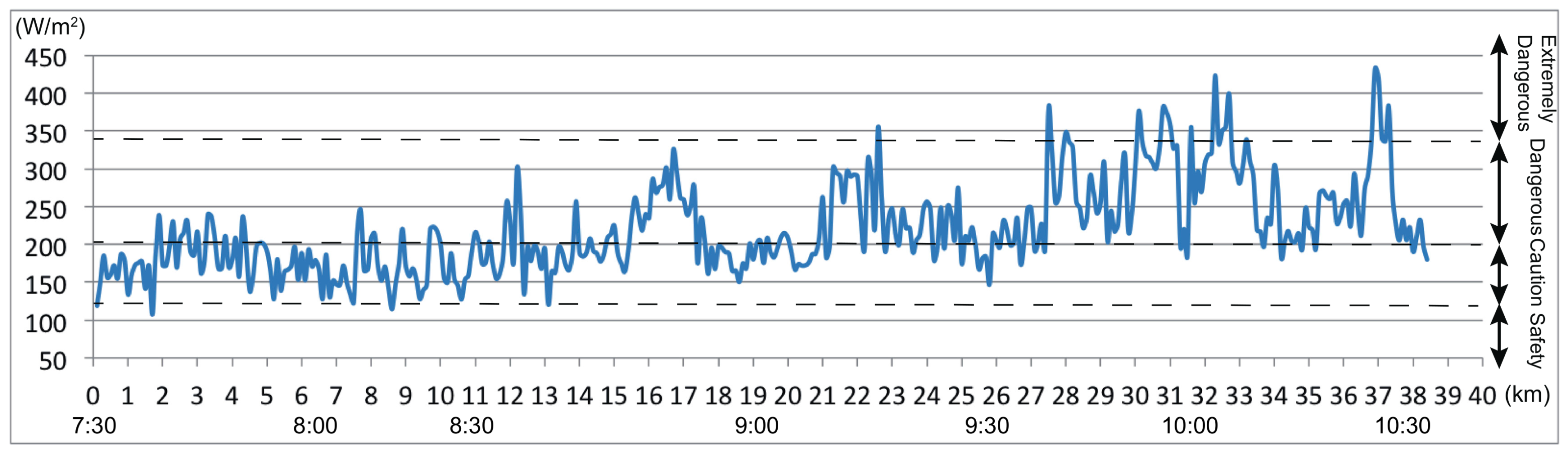 Atmosphere 09 00192 g004