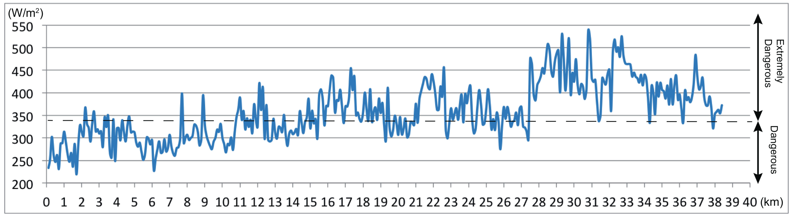 Atmosphere 09 00192 g006