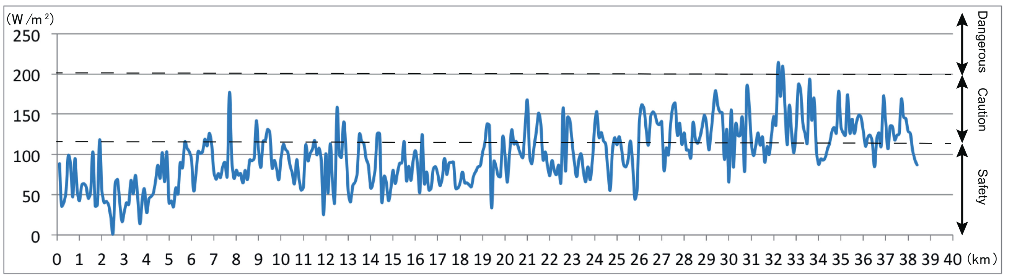 Atmosphere 09 00192 g008