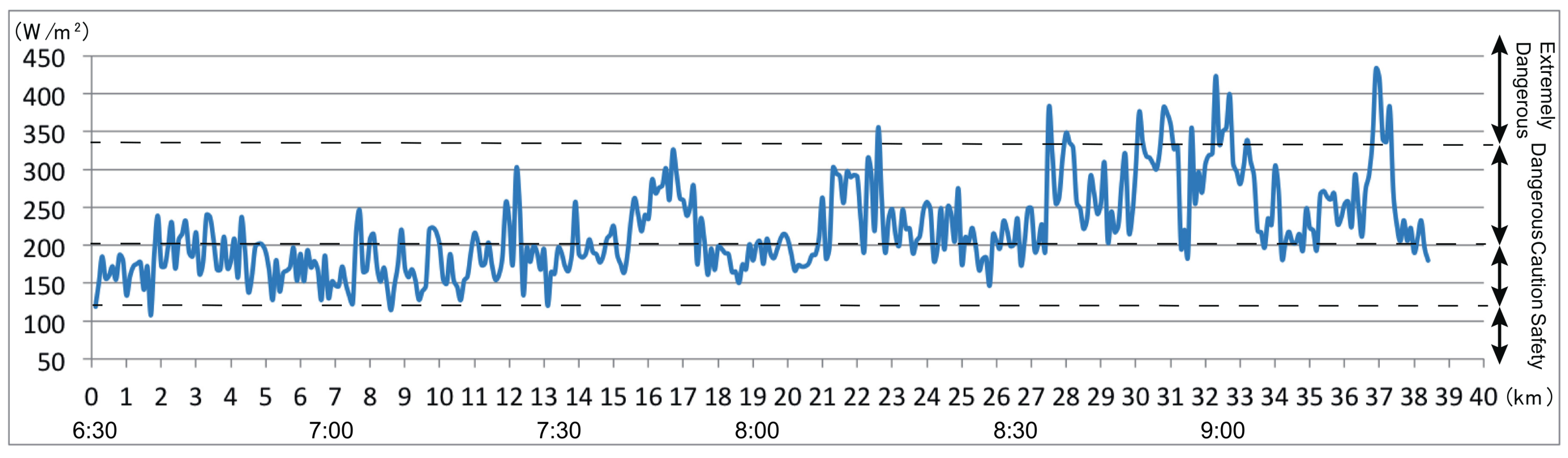 Atmosphere 09 00192 g010