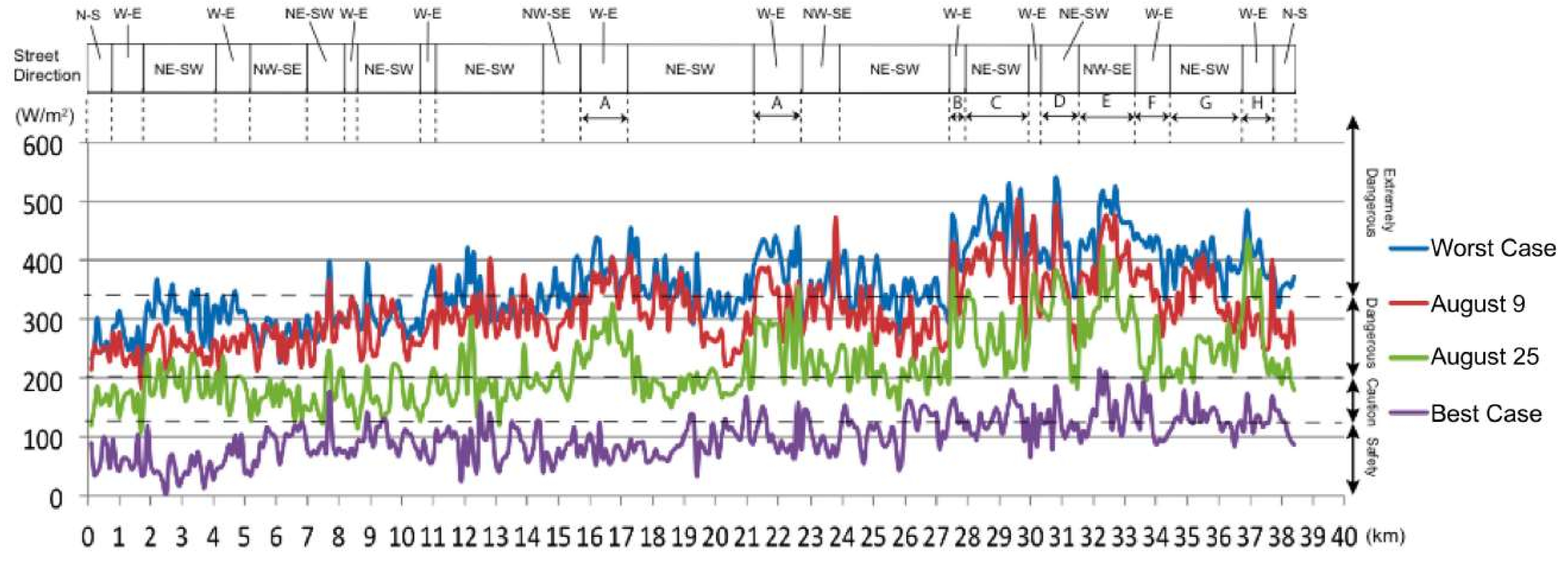 Atmosphere 09 00192 g011