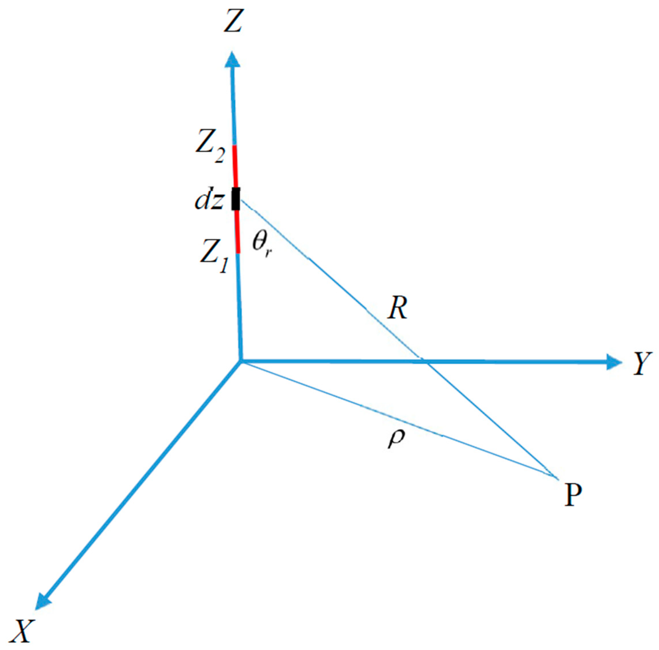 Atmosphere 09 00193 g001 550