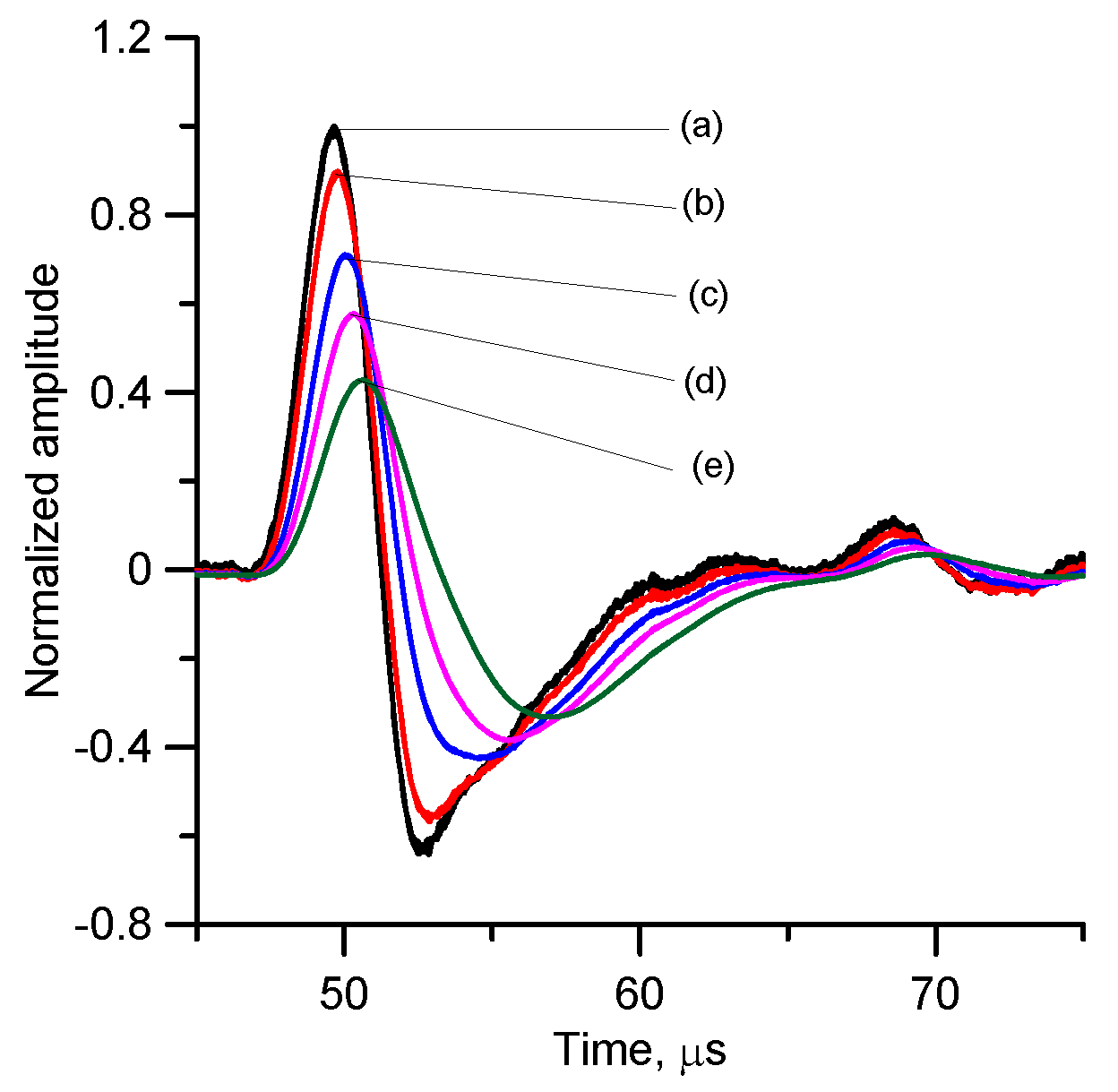 Atmosphere 09 00193 g003 550