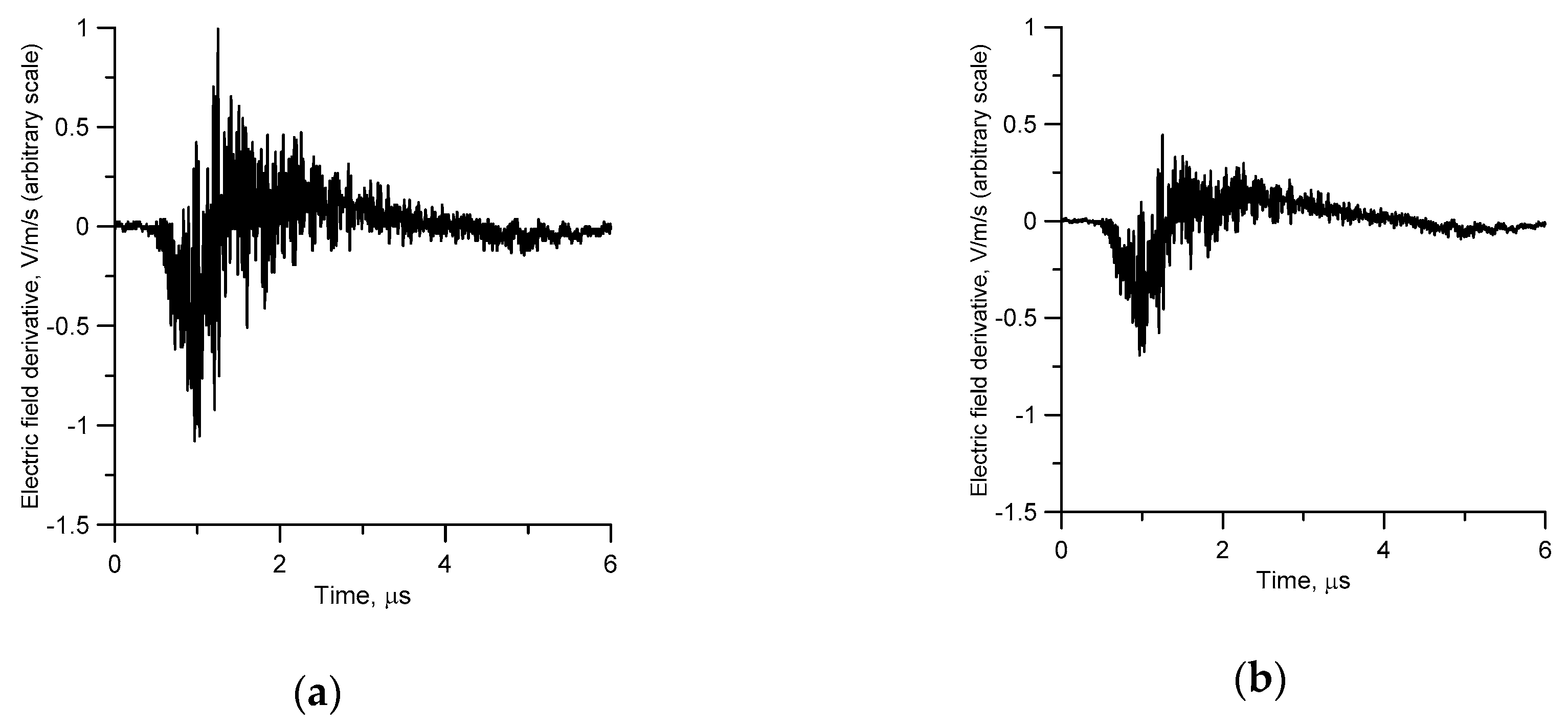 Atmosphere 09 00193 g004a 550
