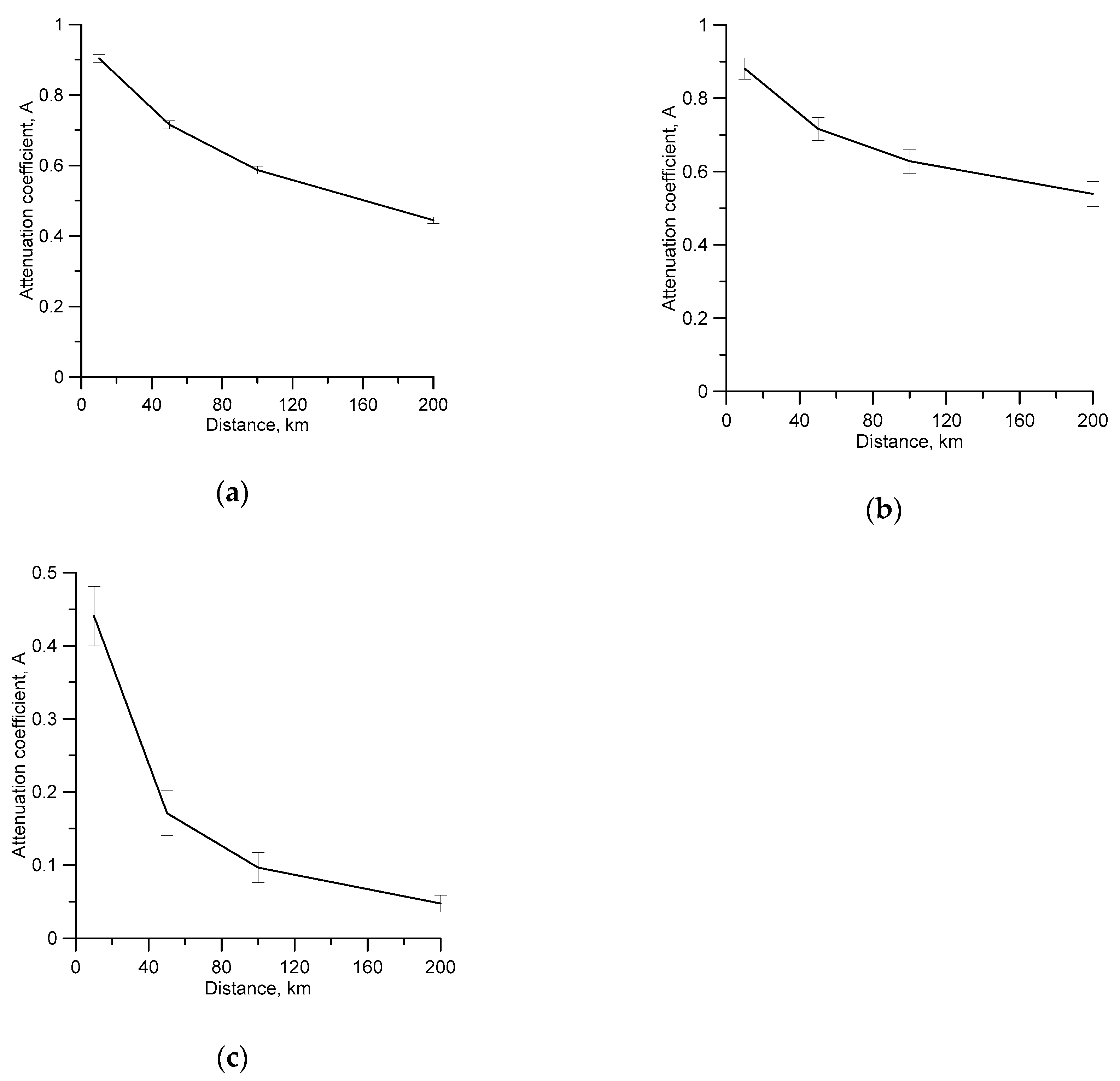 Atmosphere 09 00193 g005 550