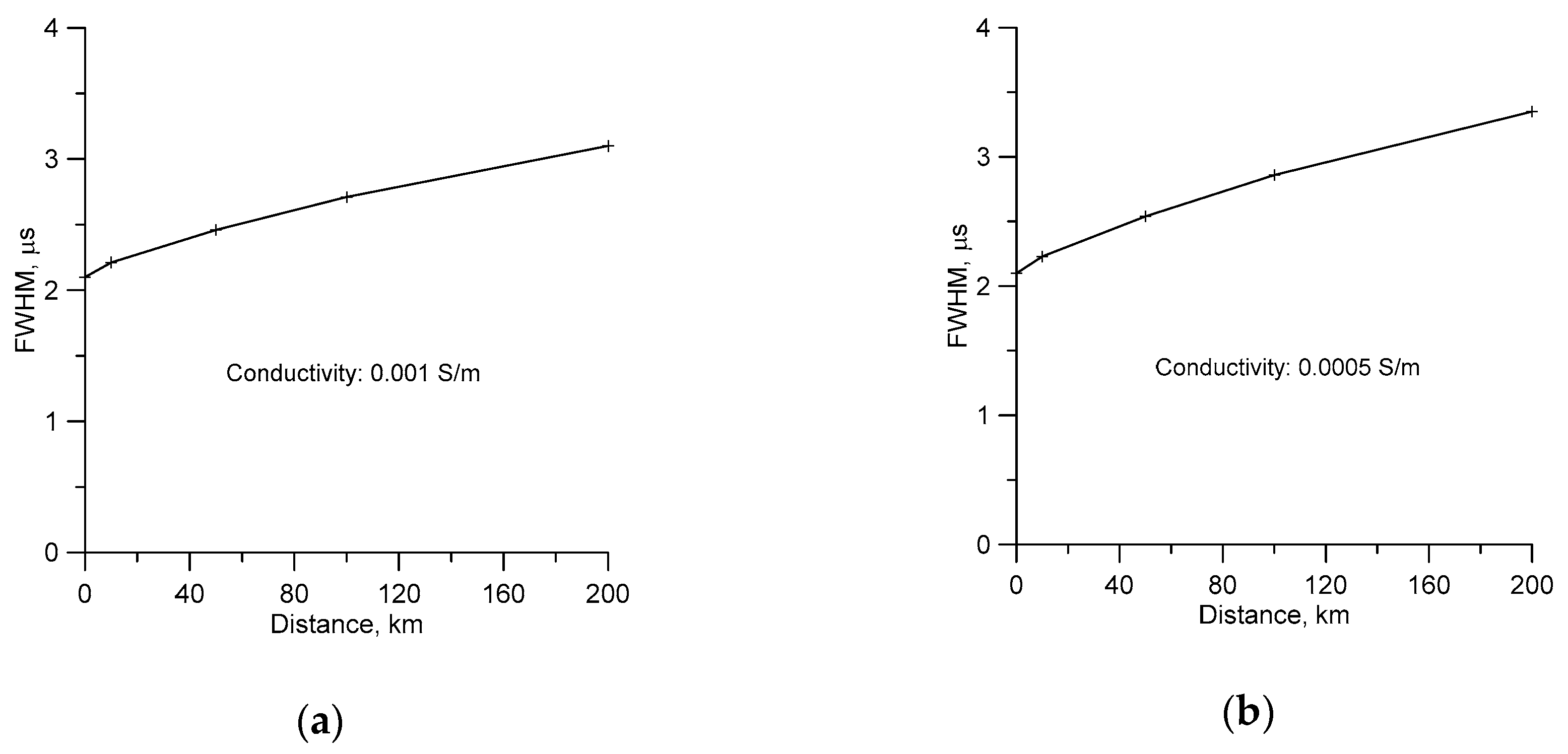 Atmosphere 09 00193 g007 550