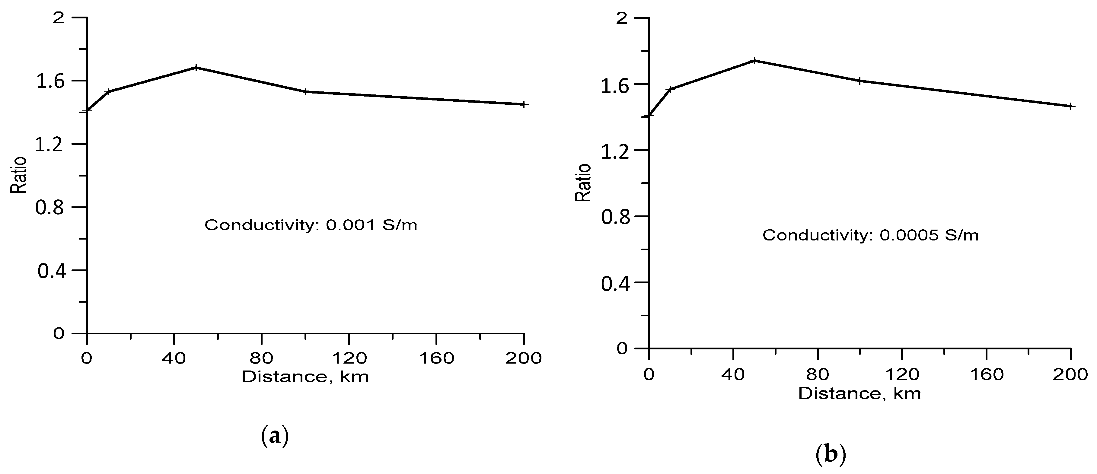 Atmosphere 09 00193 g008 550