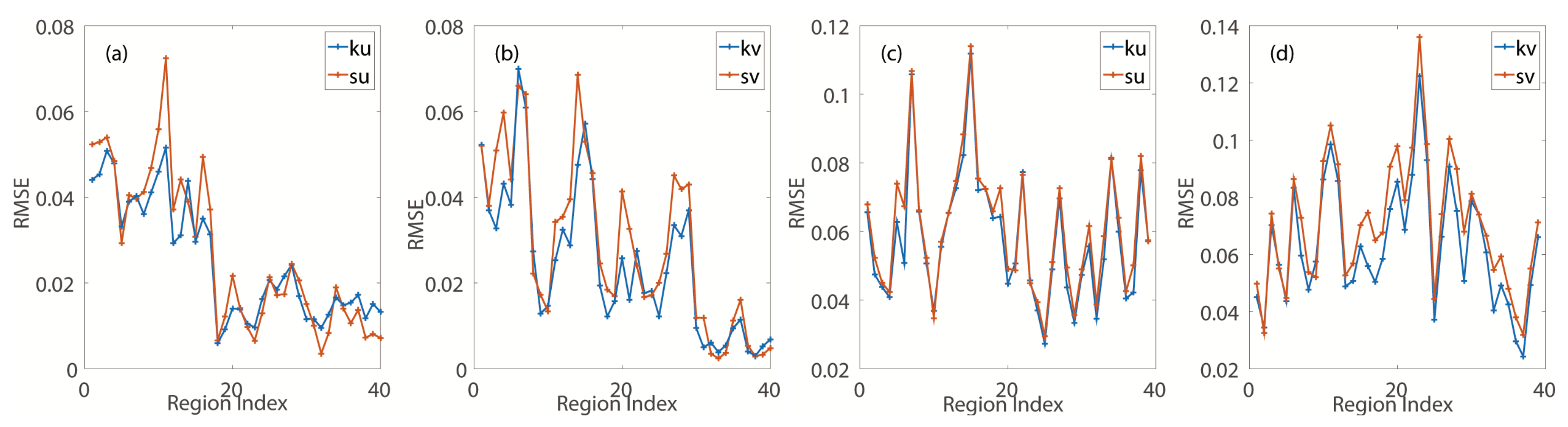 Atmosphere 09 00194 g002