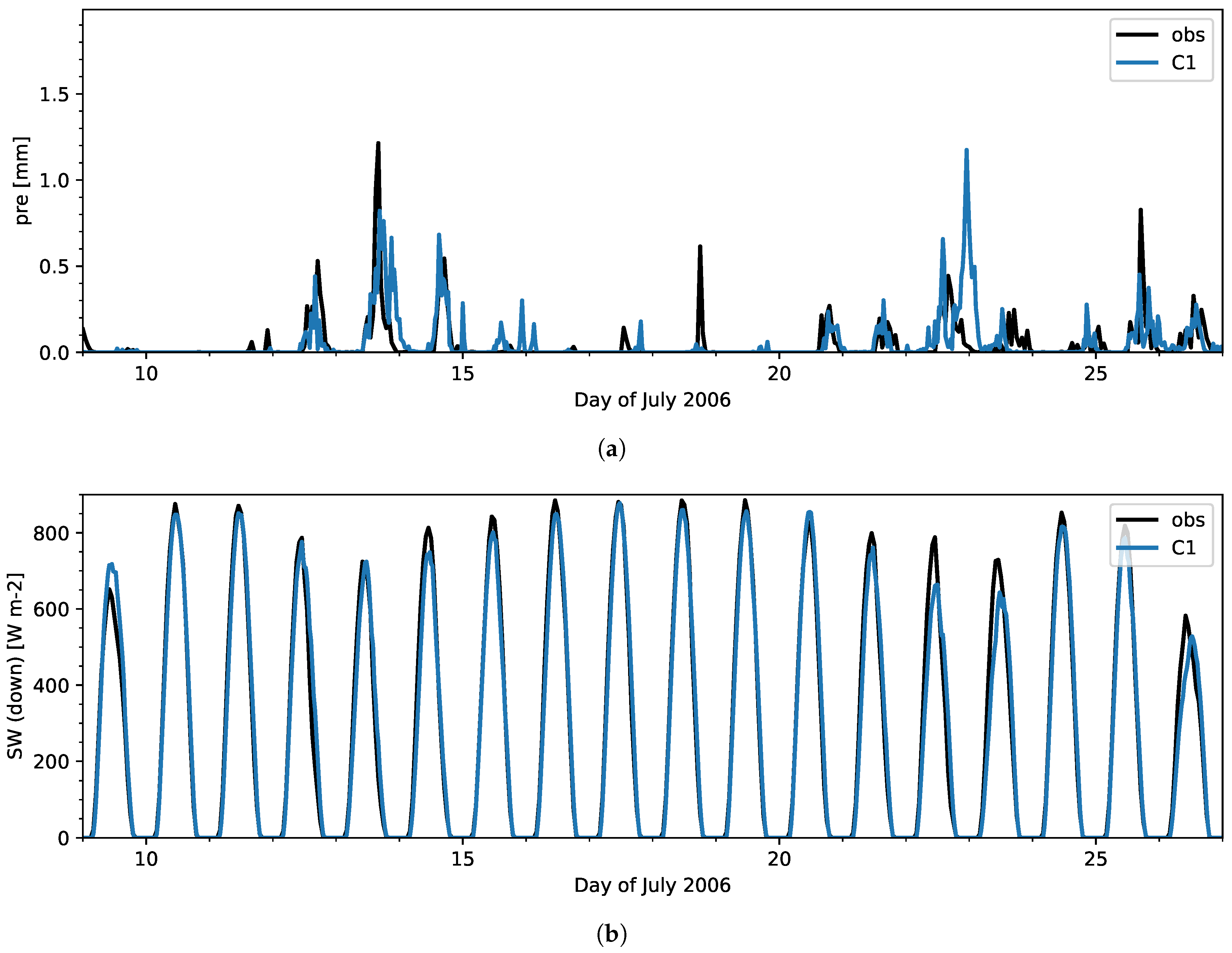 Atmosphere 09 00196 g003