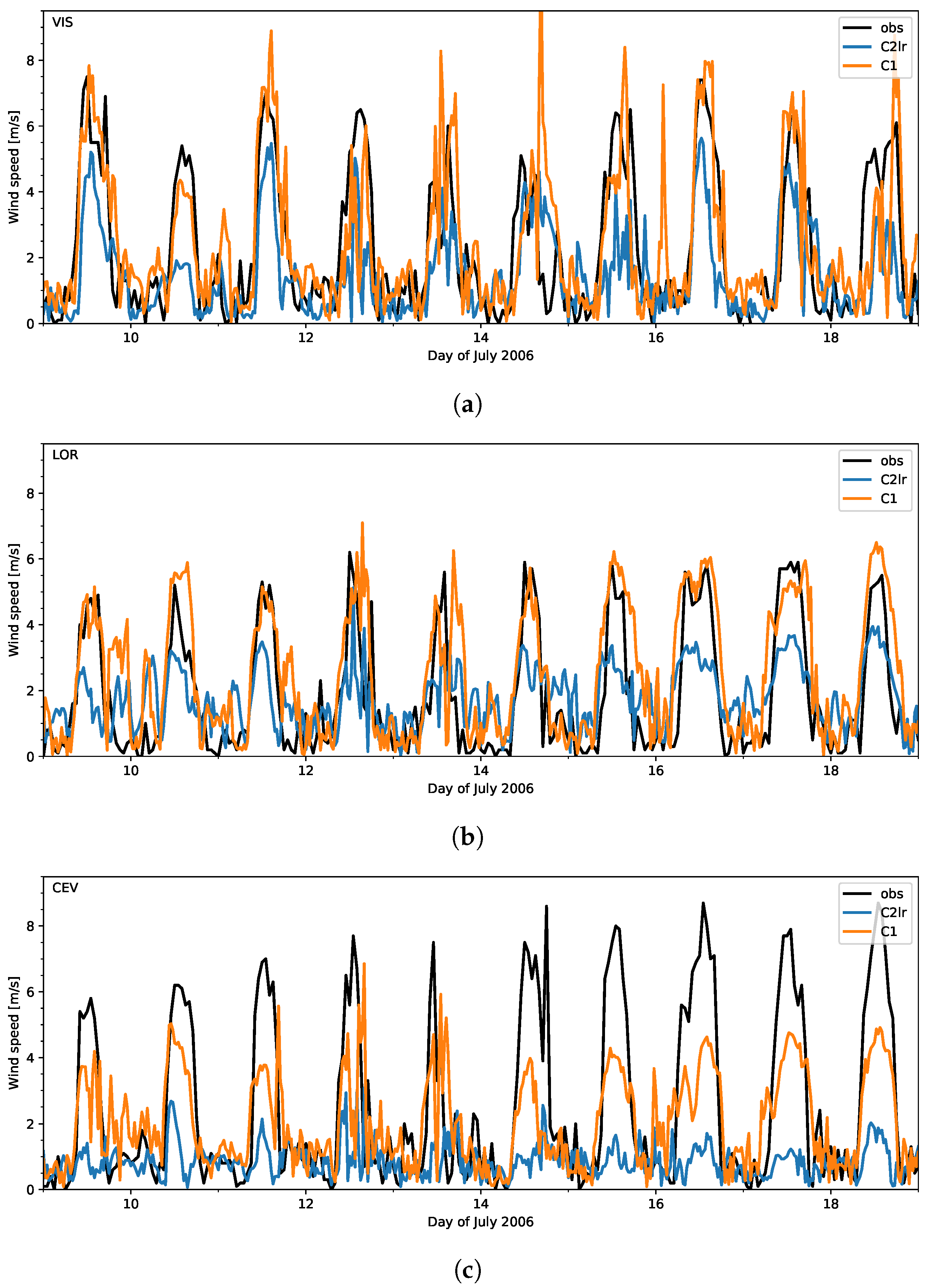 Atmosphere 09 00196 g004