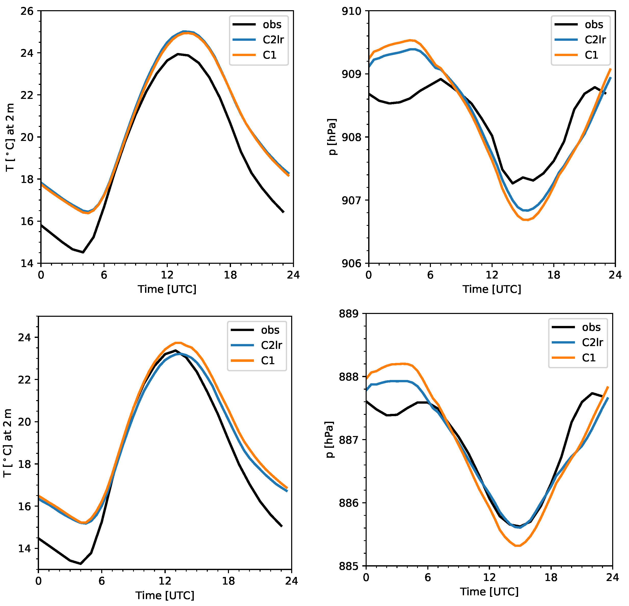 Atmosphere 09 00196 g005