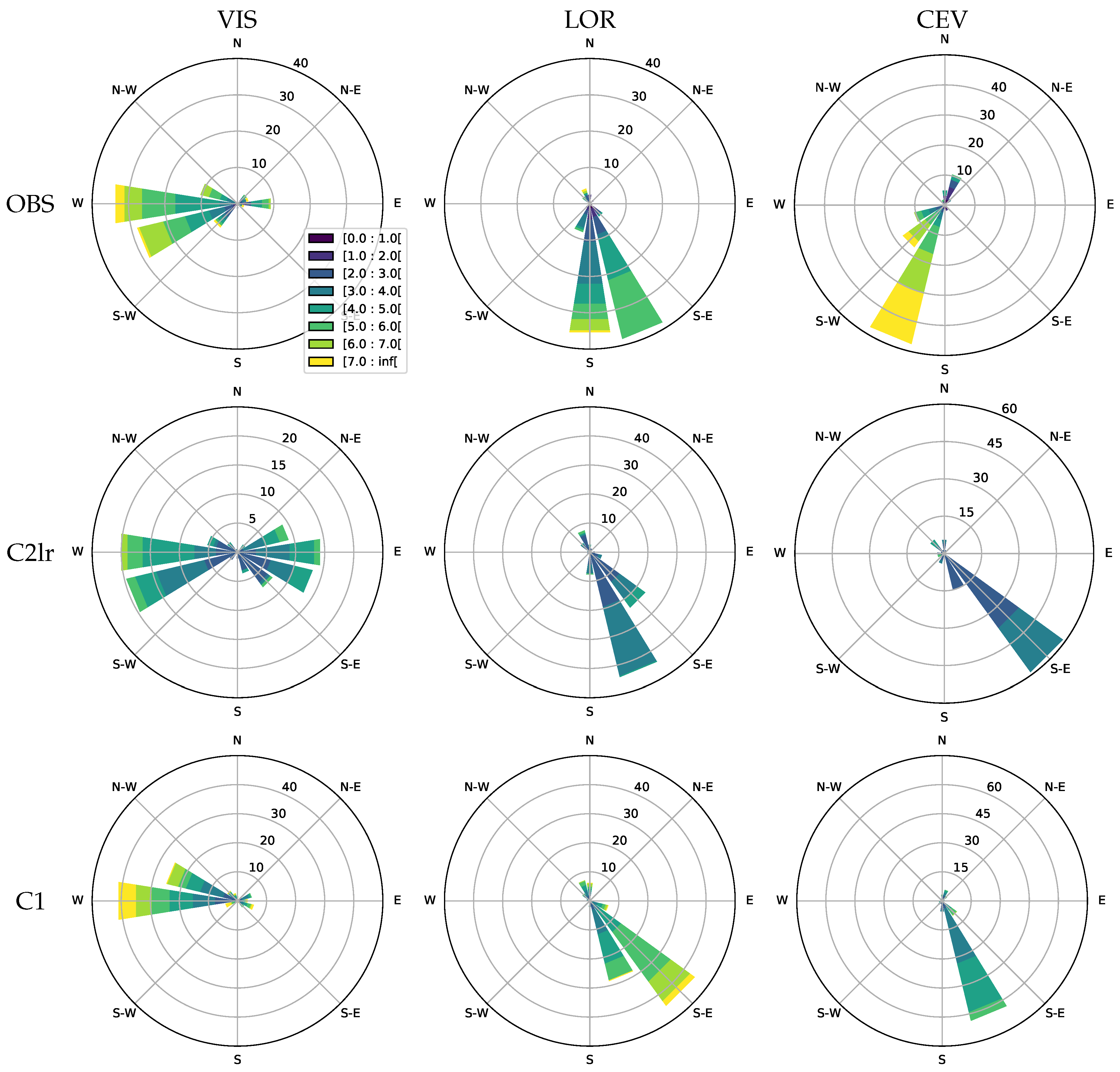 Atmosphere 09 00196 g007