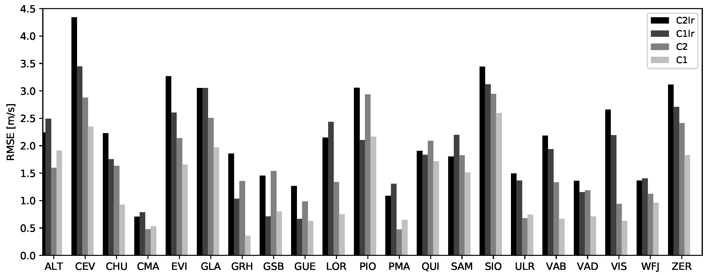 Atmosphere 09 00196 g008