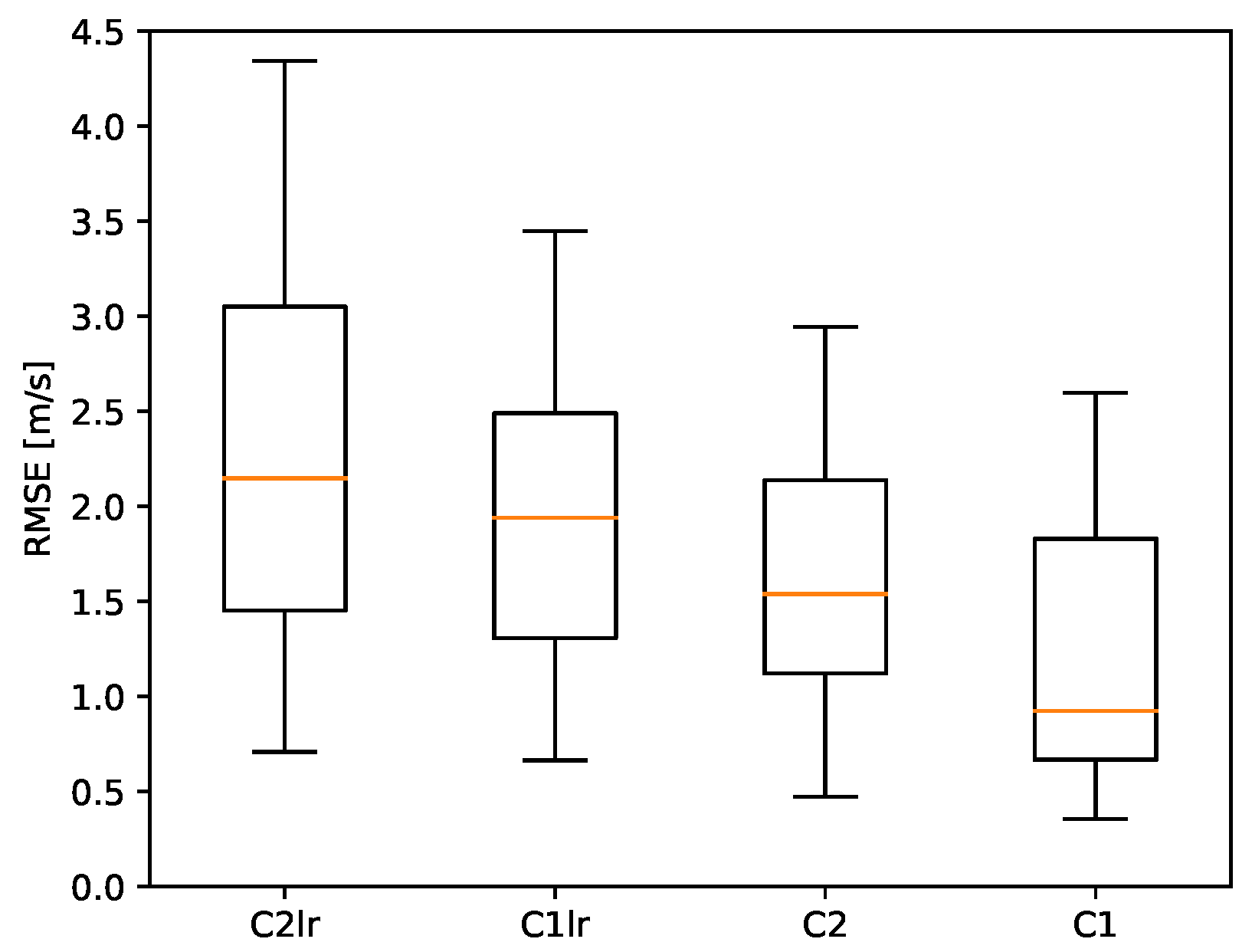 Atmosphere 09 00196 g009